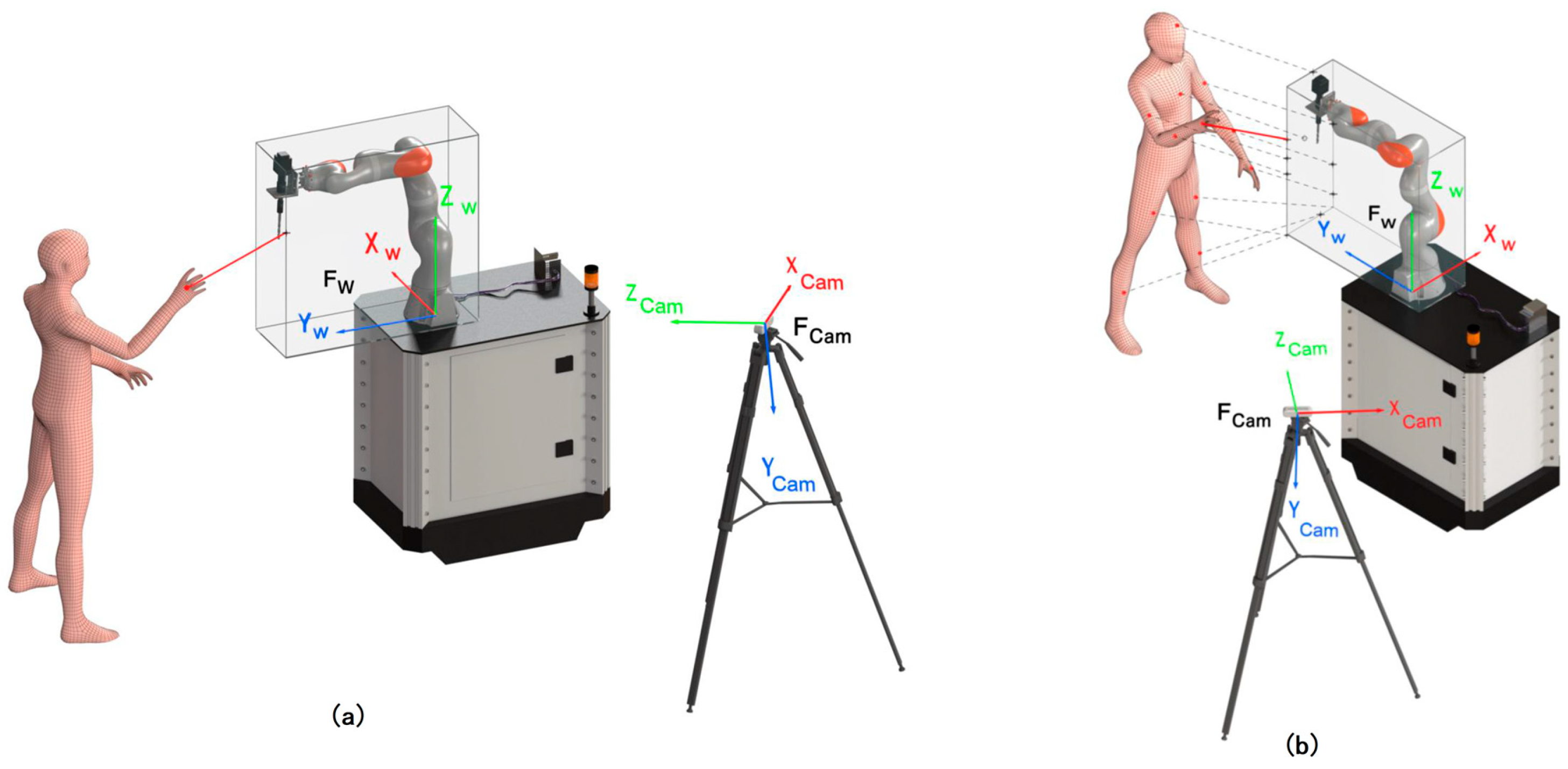 Sensors 25 07136 g004