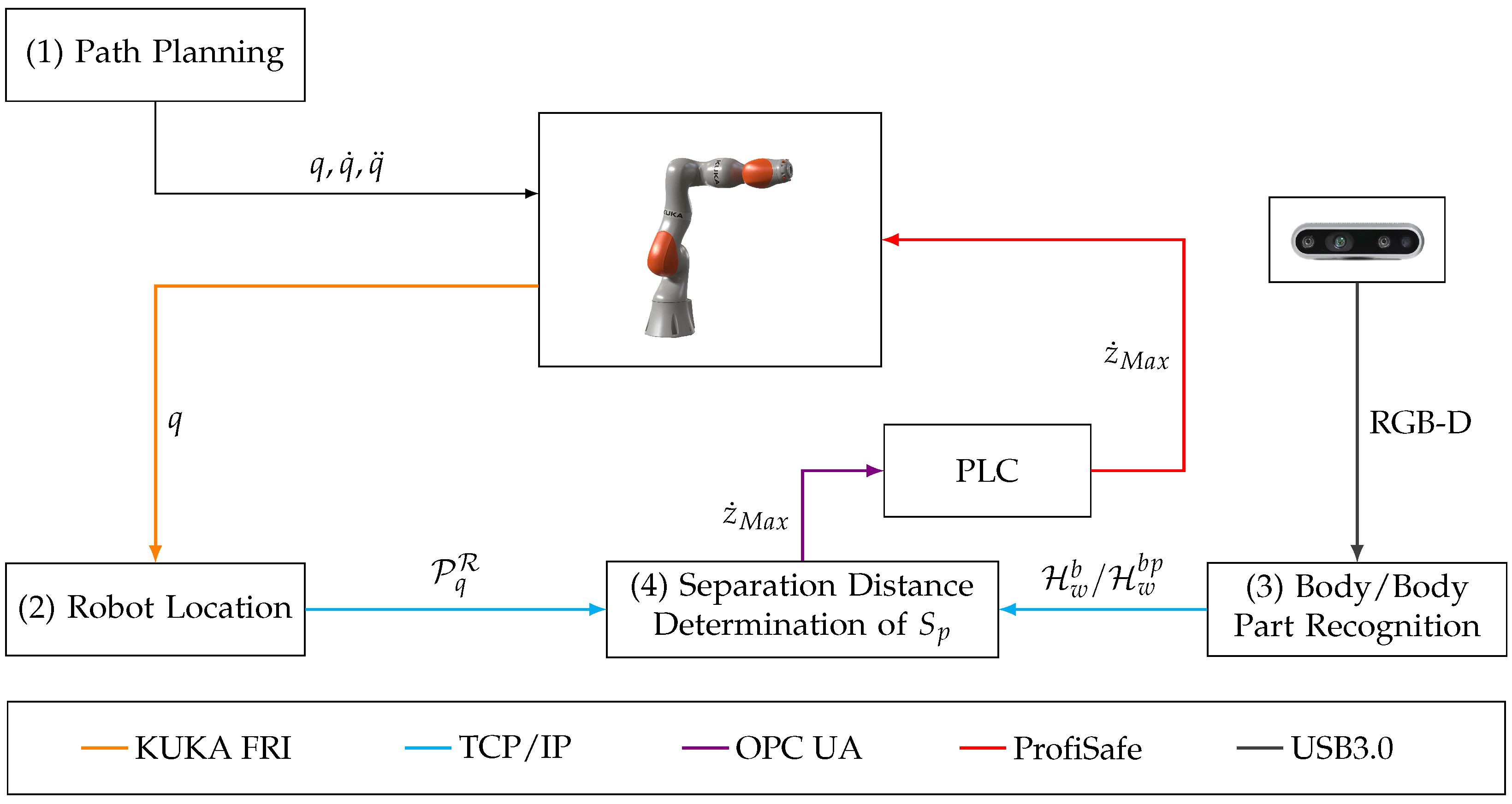 Sensors 25 07136 g008