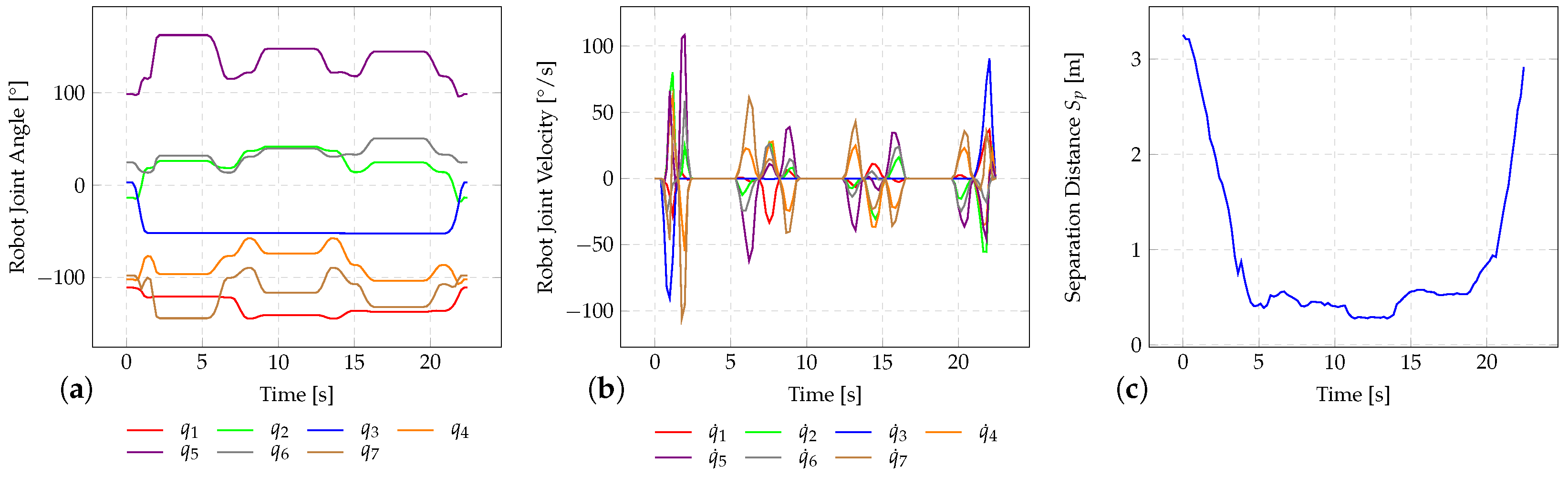 Sensors 25 07136 g009