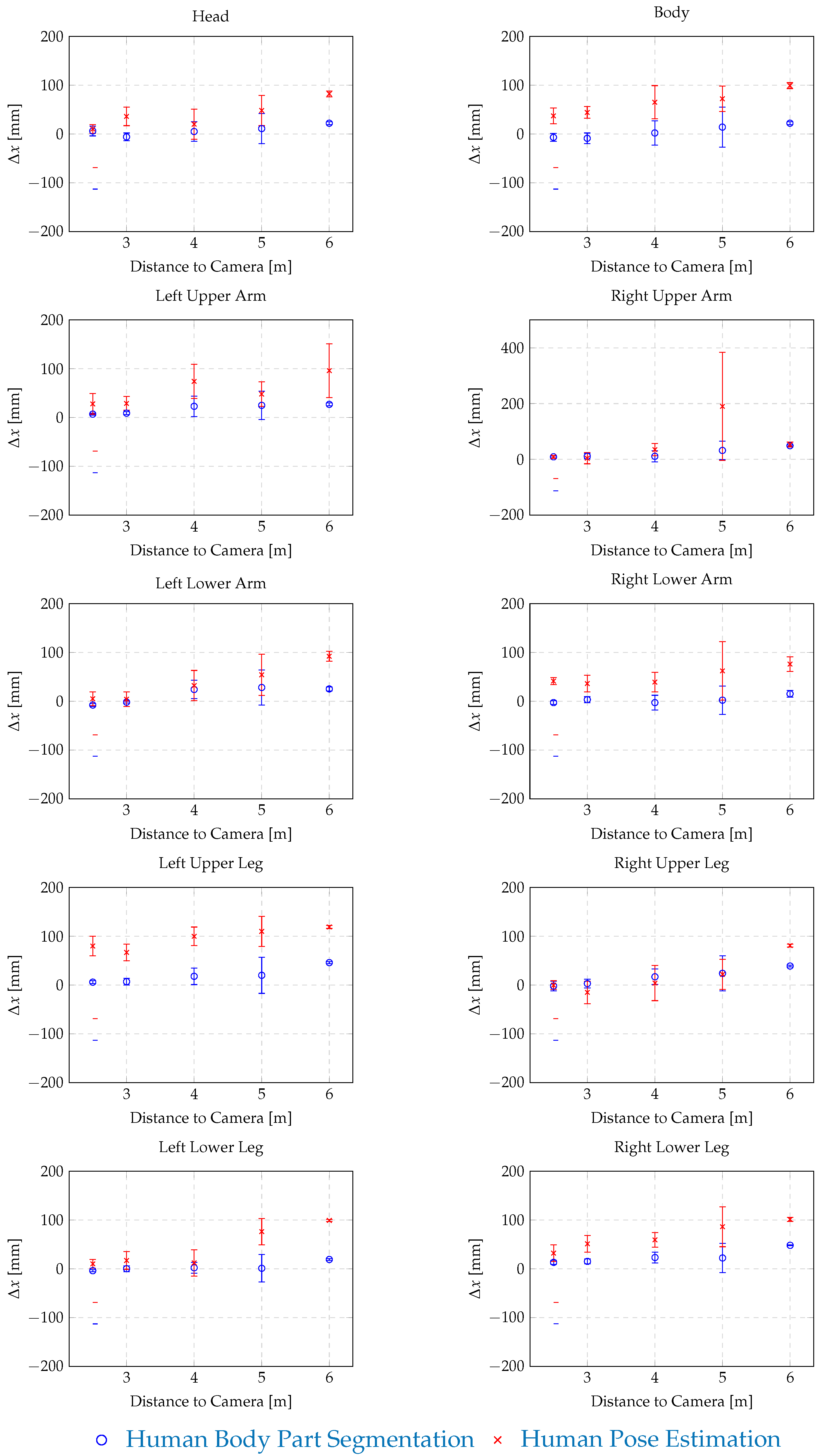 Sensors 25 07136 g0a1