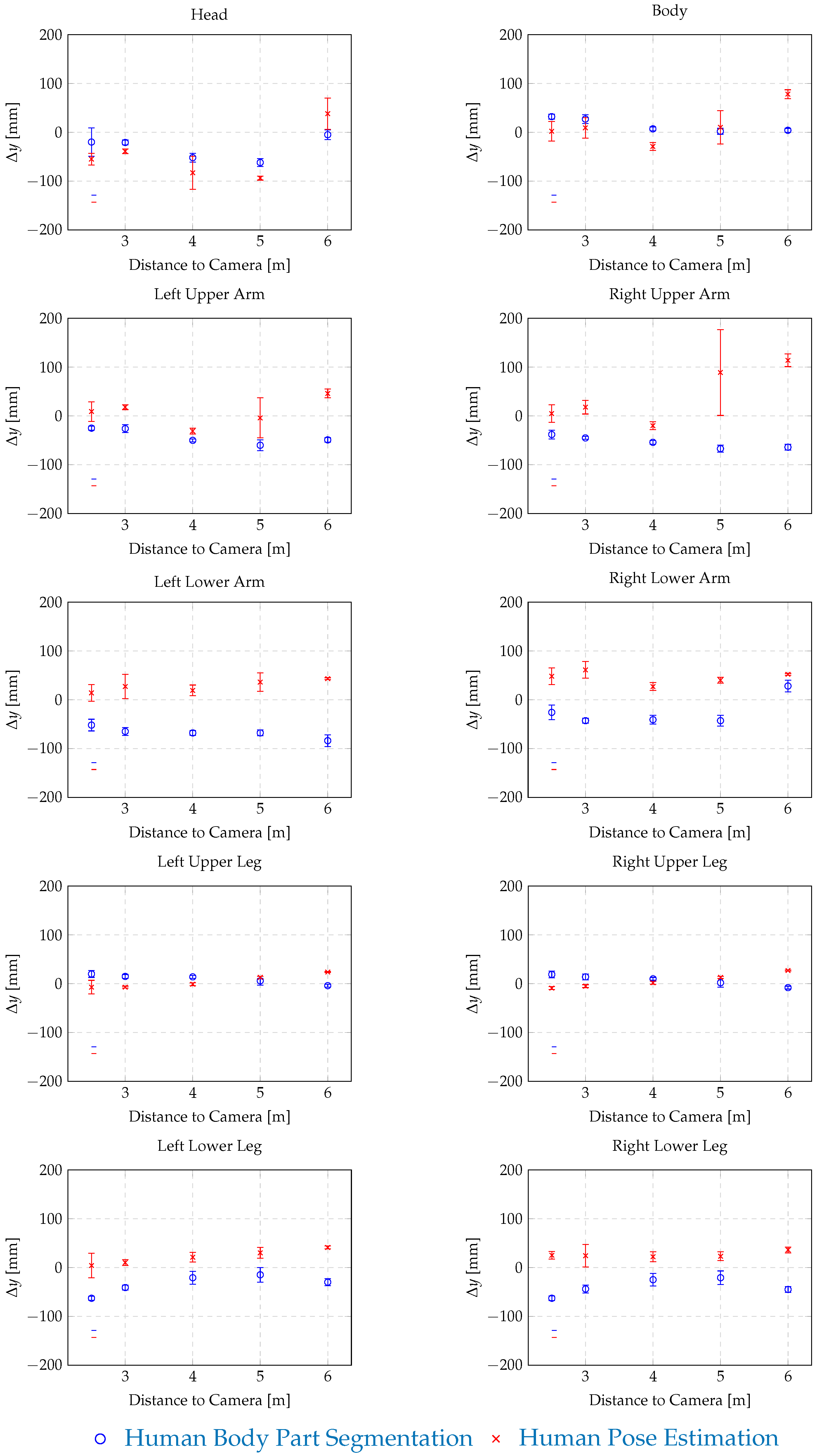 Sensors 25 07136 g0a2