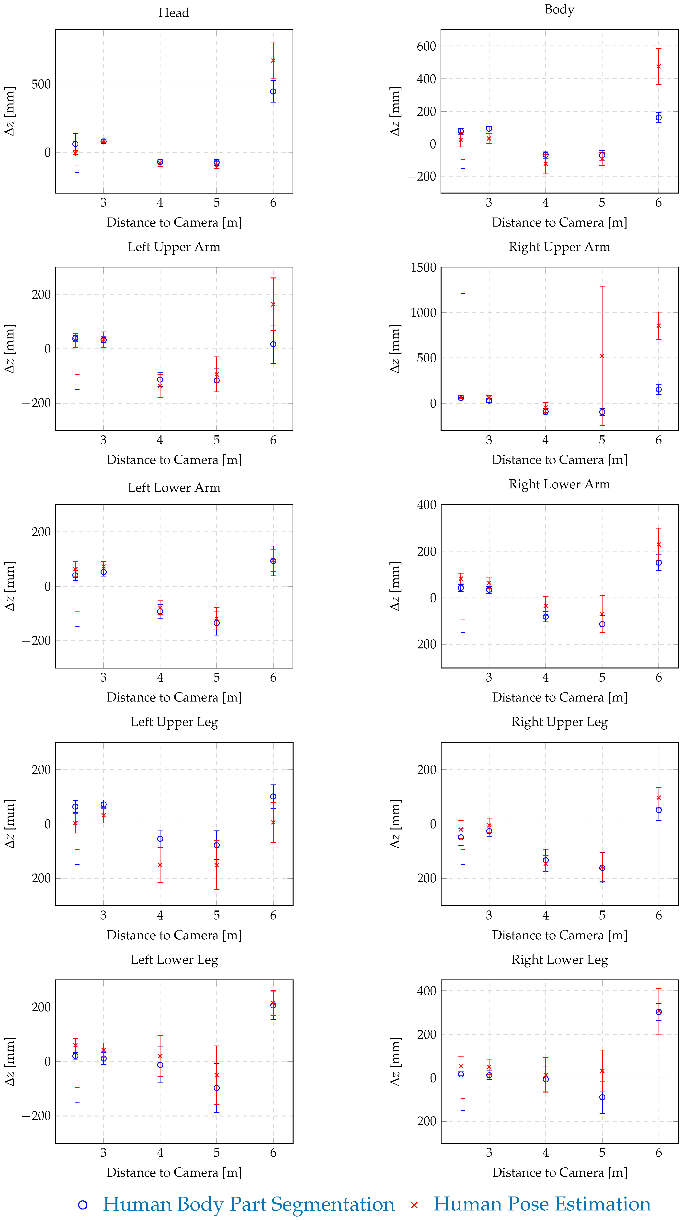 Sensors 25 07136 g0a3