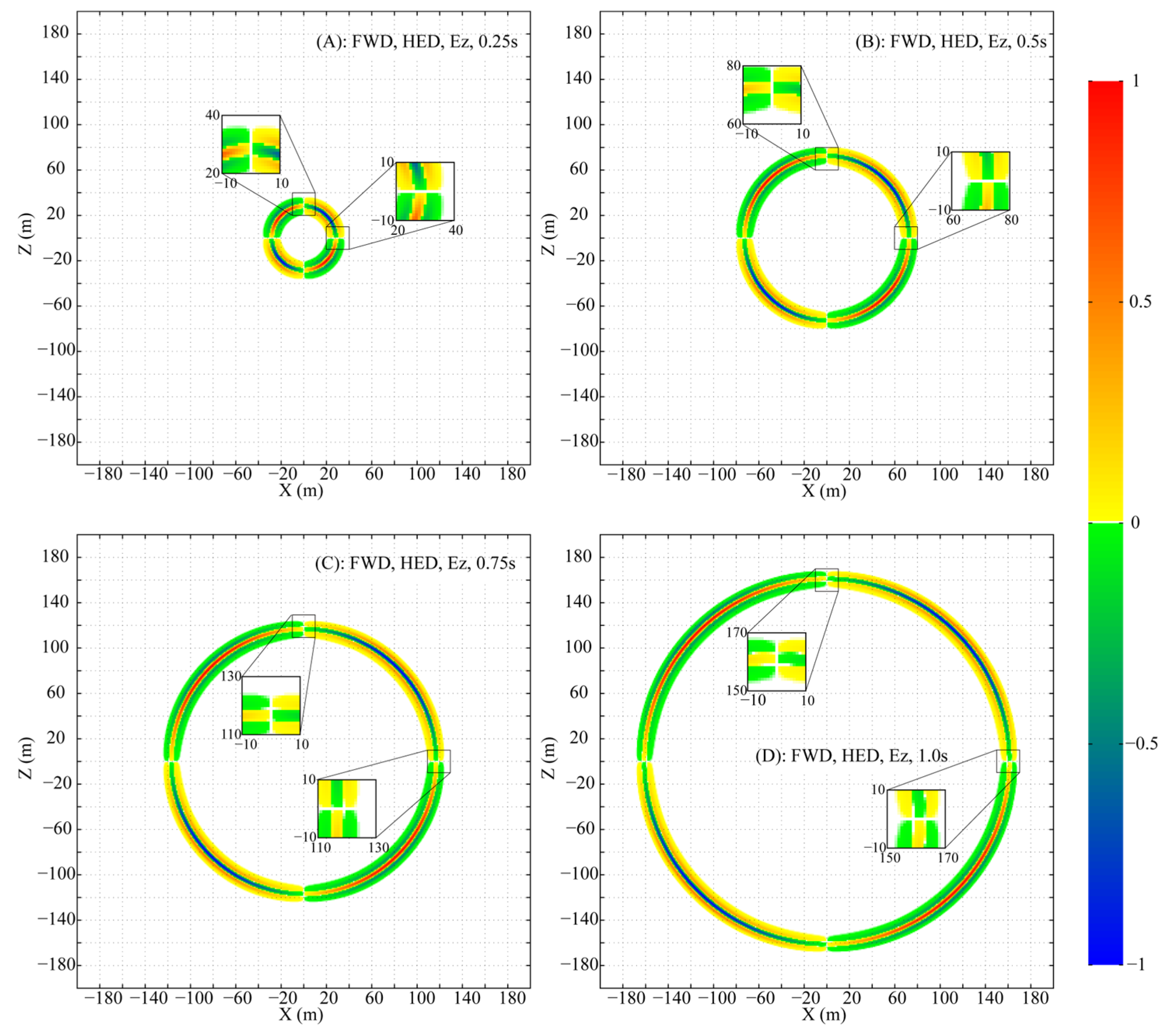 Sensors 25 07140 g002