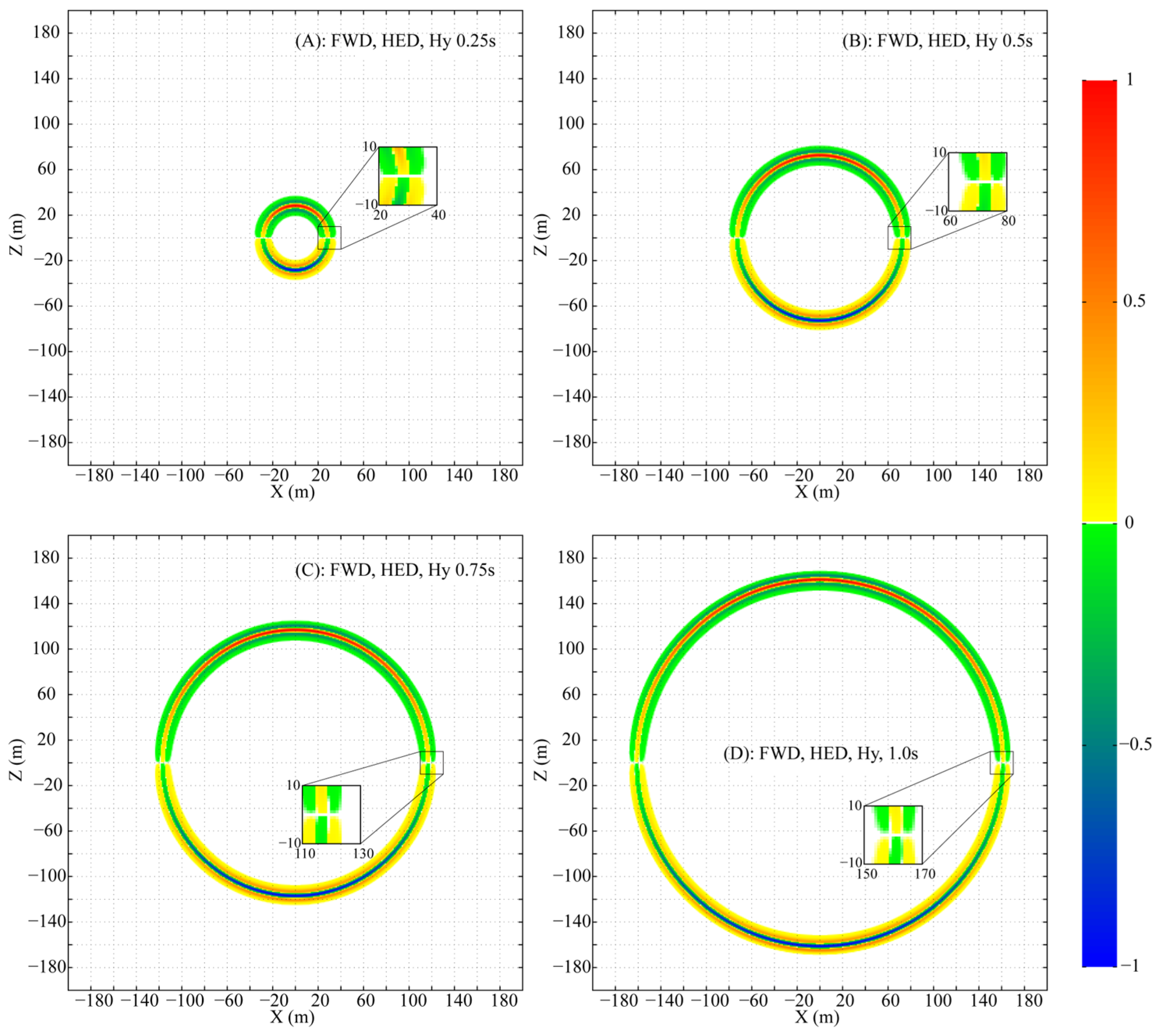 Sensors 25 07140 g003