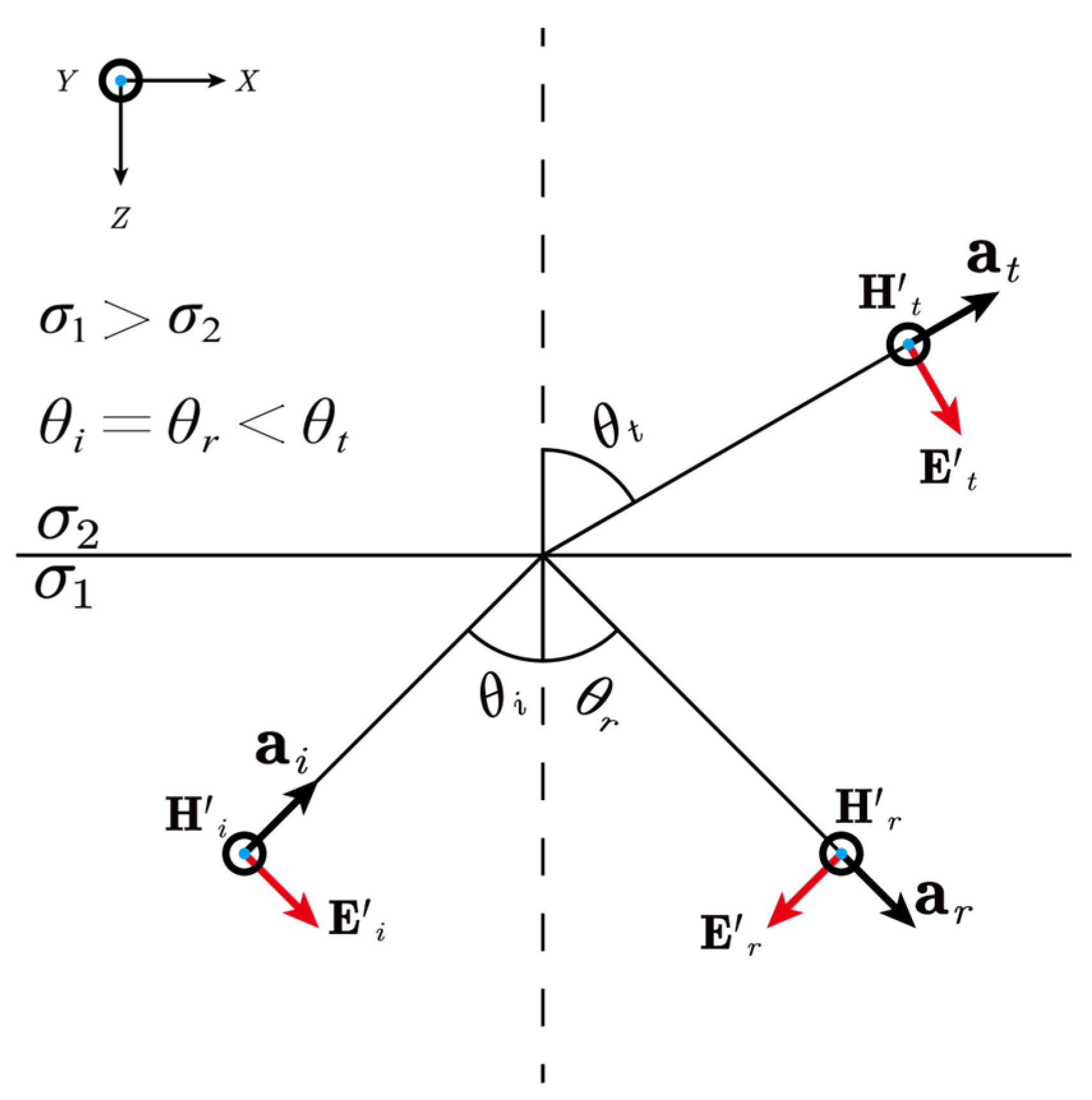 Sensors 25 07140 g006