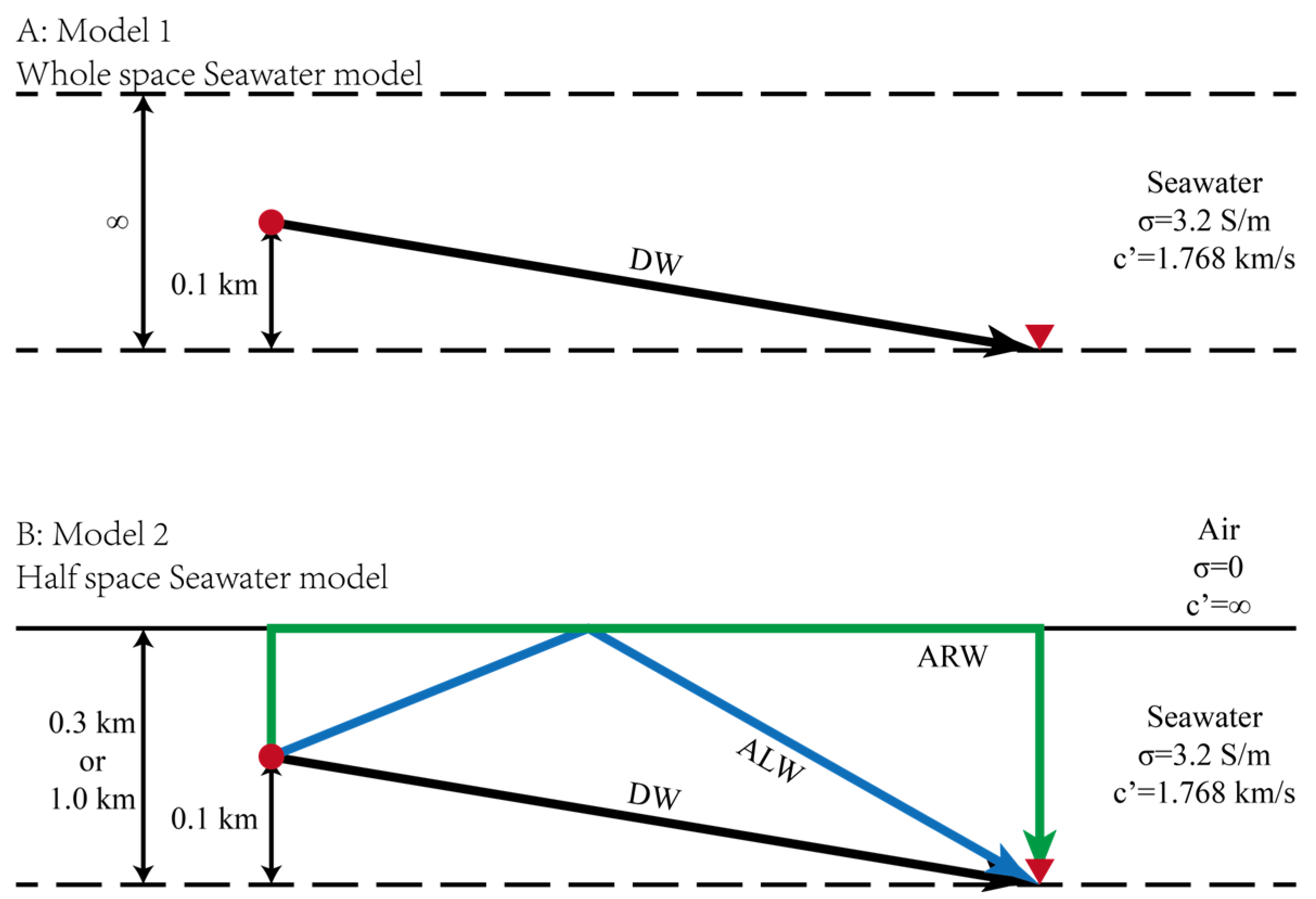 Sensors 25 07140 g007