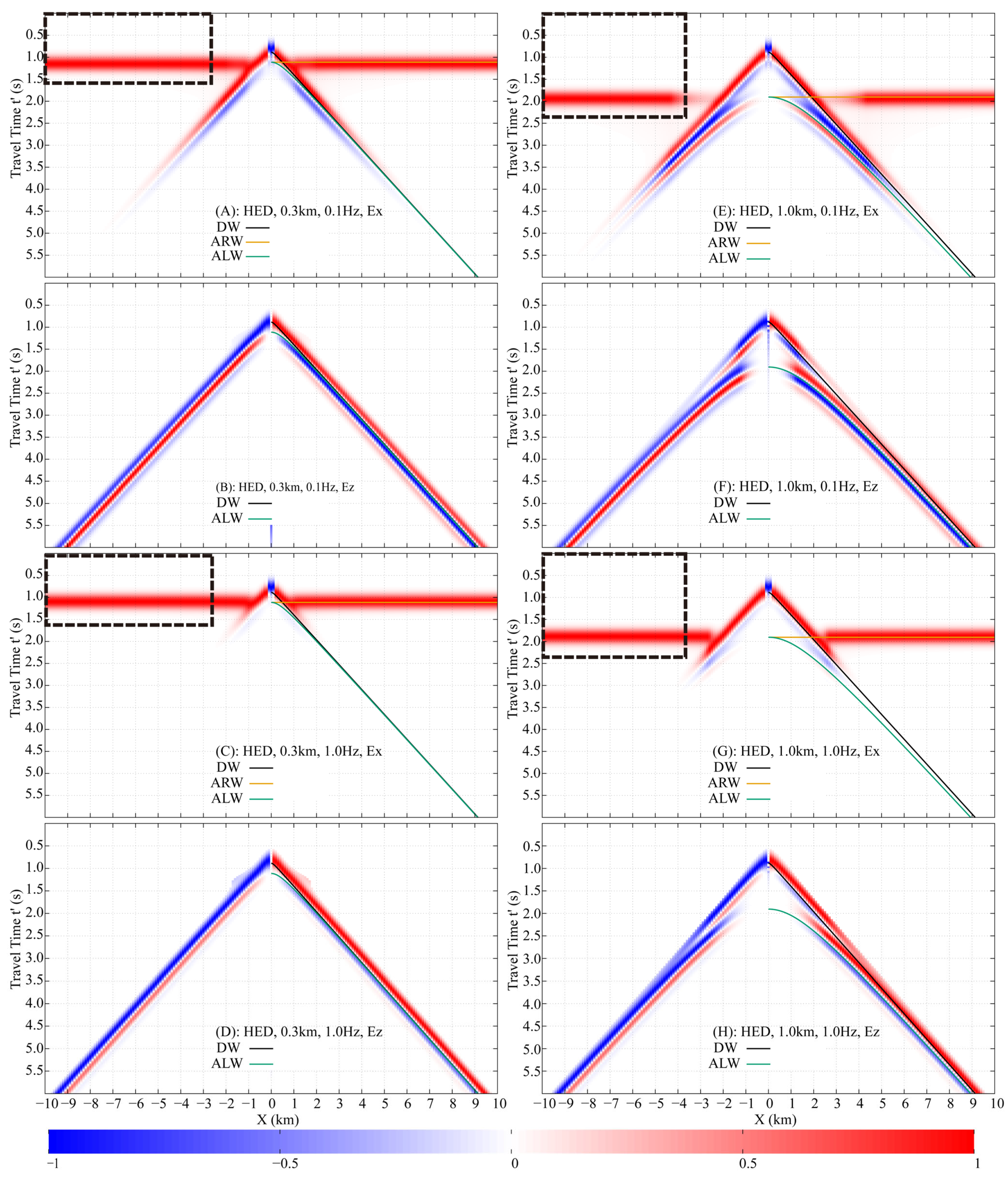 Sensors 25 07140 g008