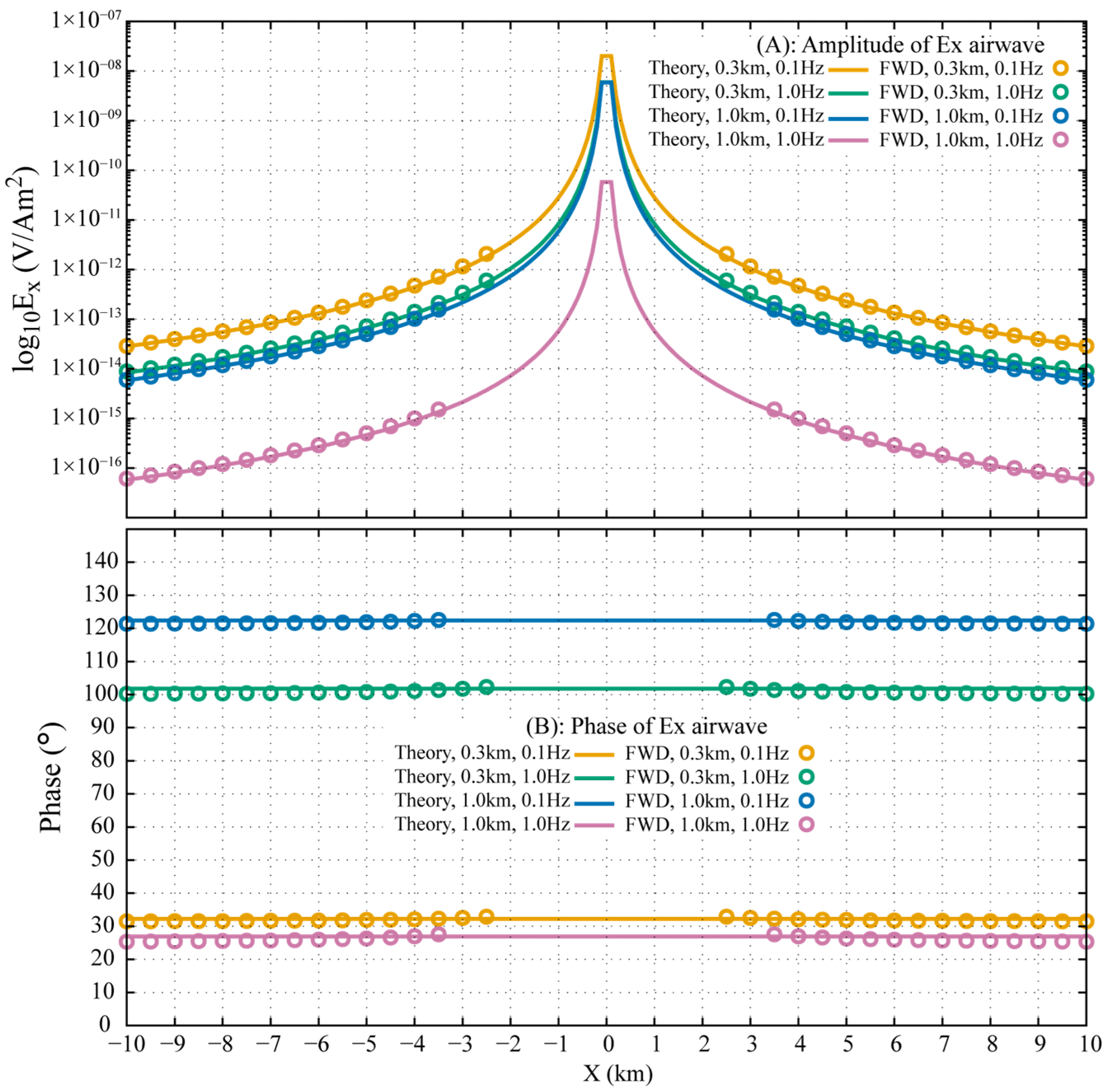 Sensors 25 07140 g009