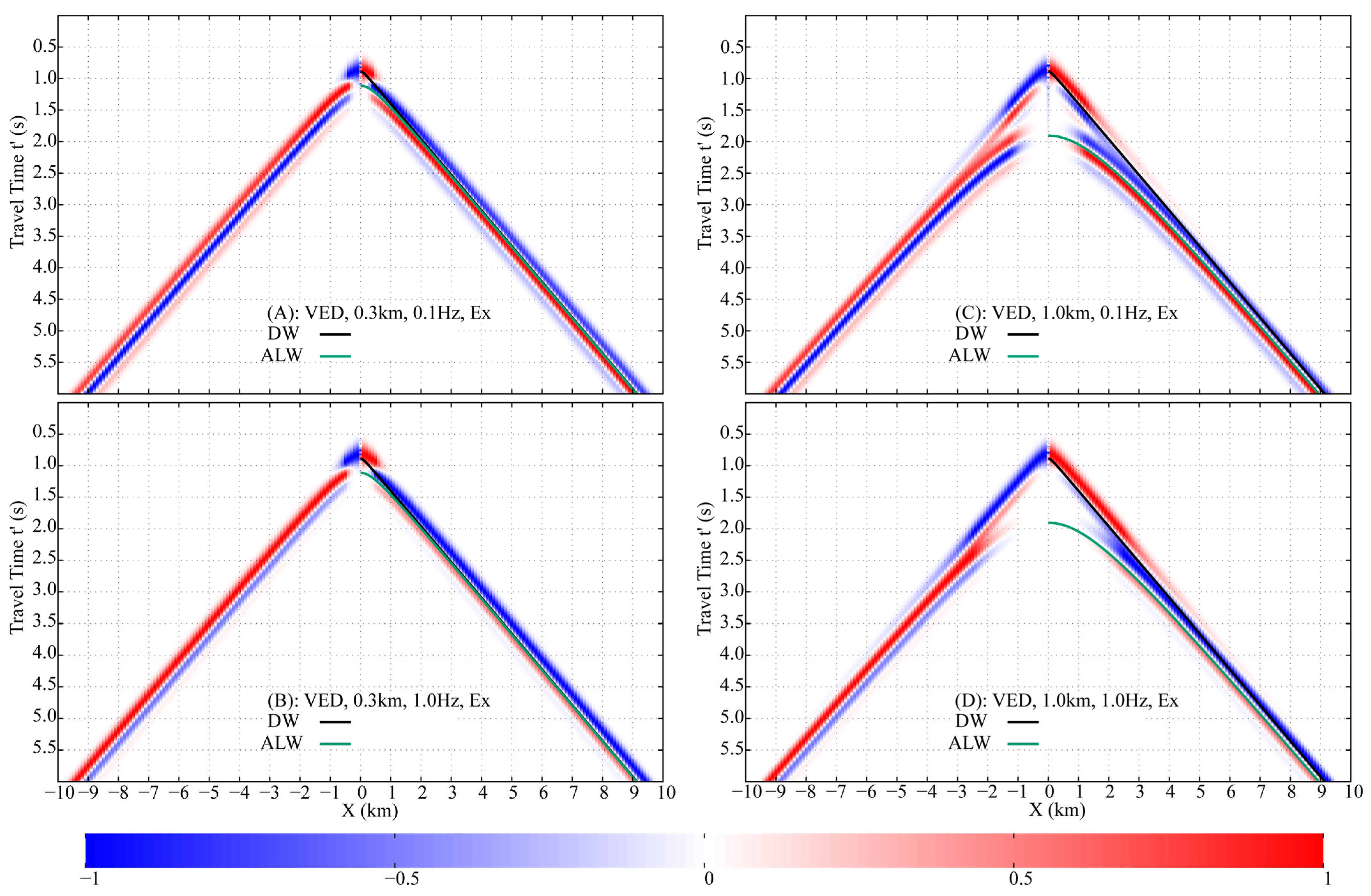 Sensors 25 07140 g010