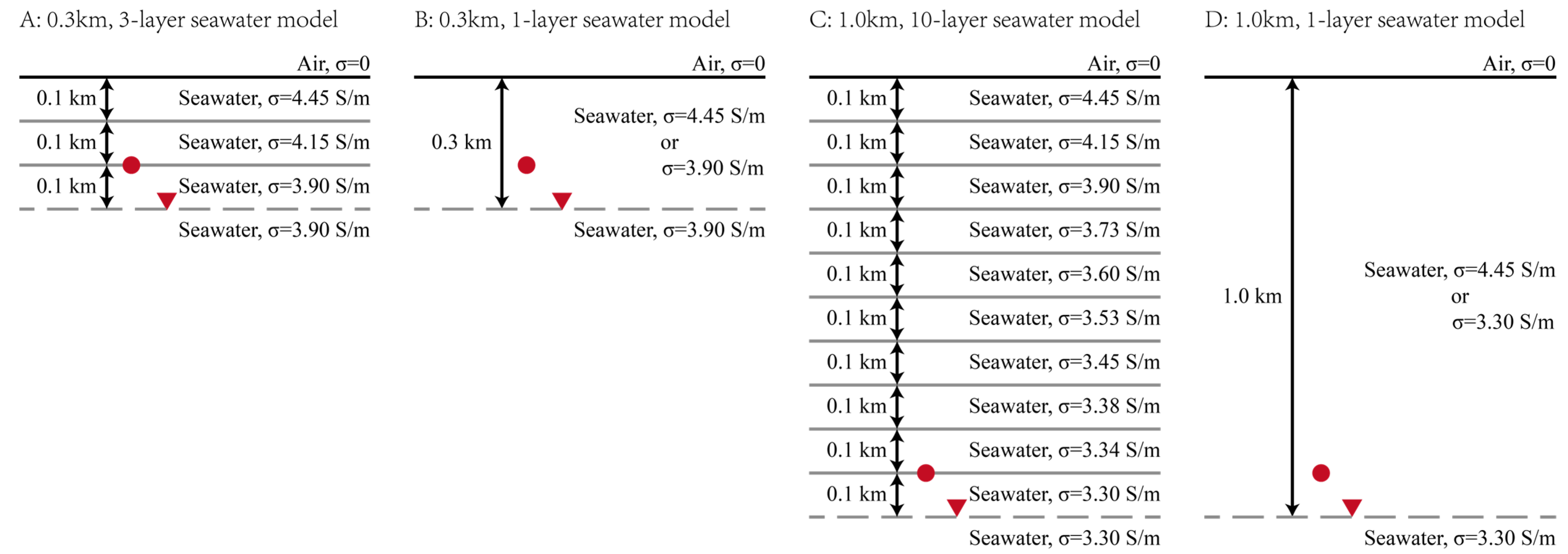 Sensors 25 07140 g011