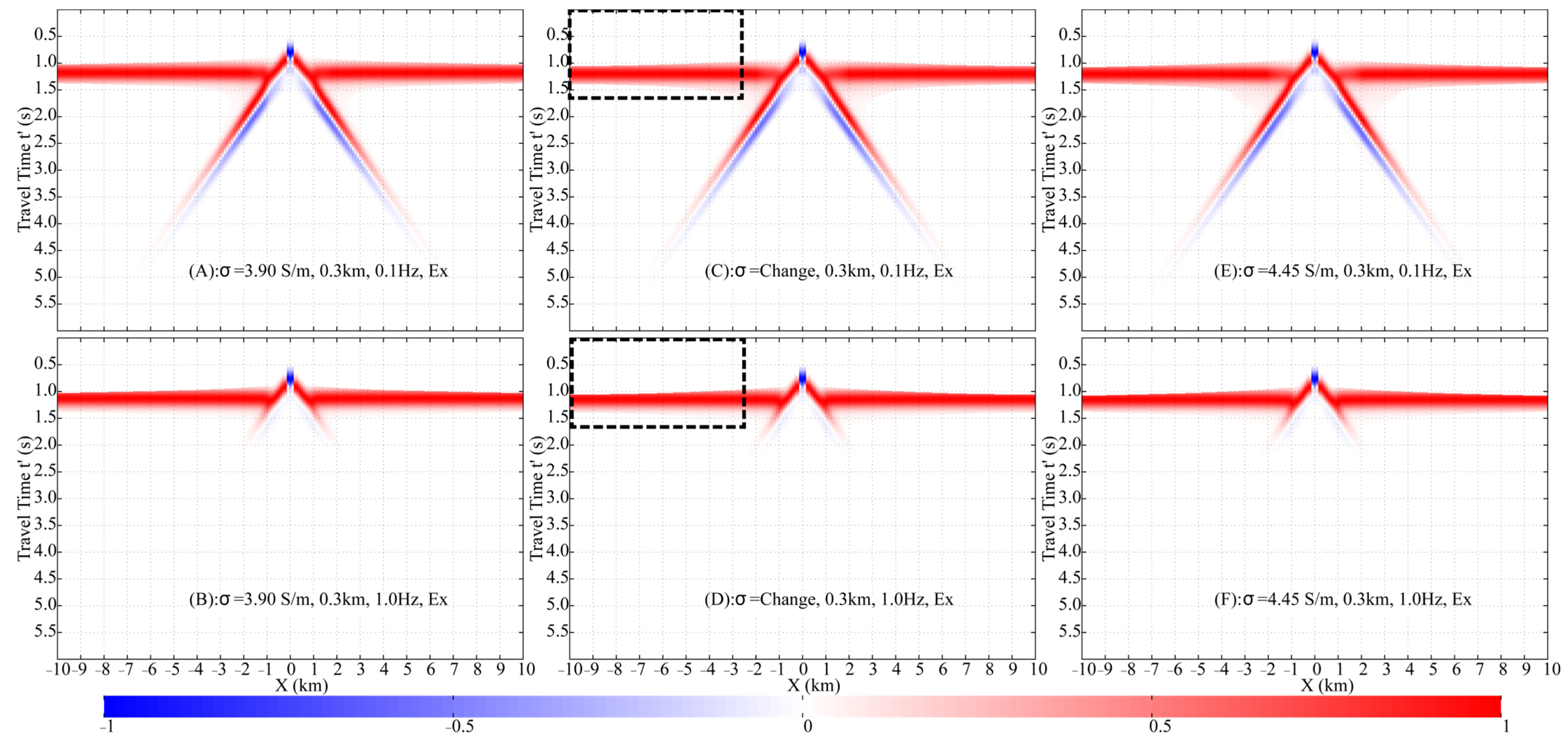 Sensors 25 07140 g012