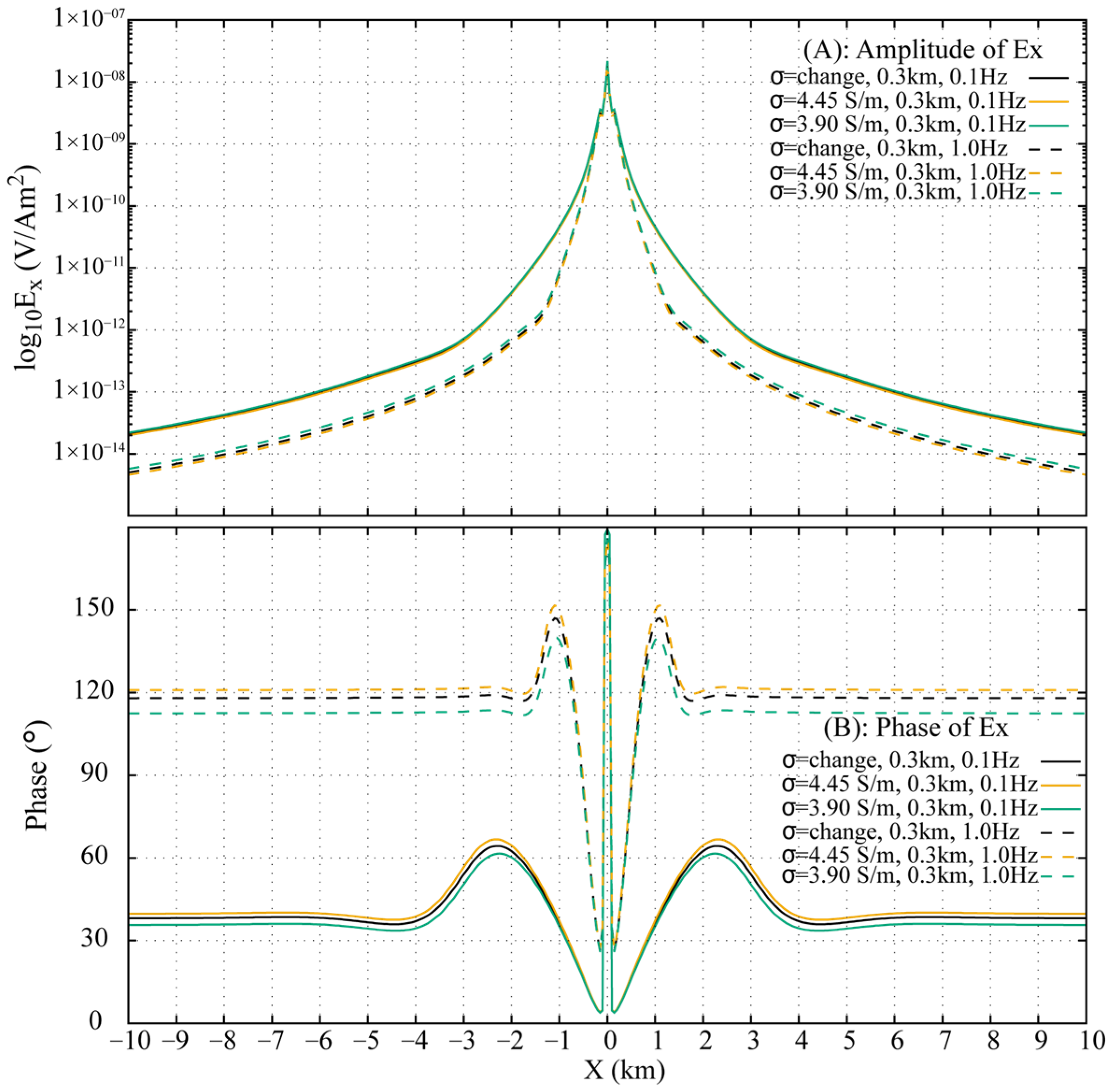 Sensors 25 07140 g013