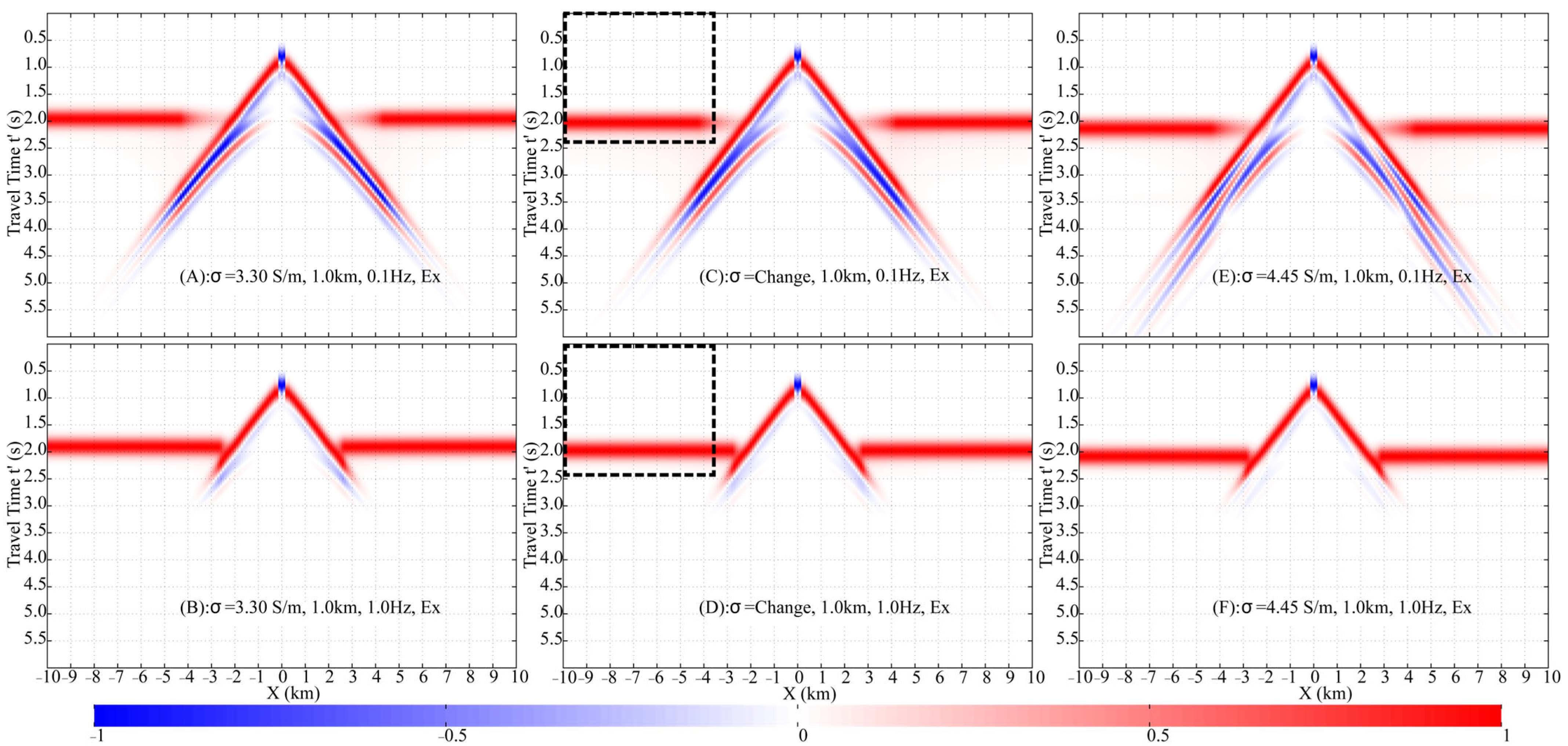 Sensors 25 07140 g014