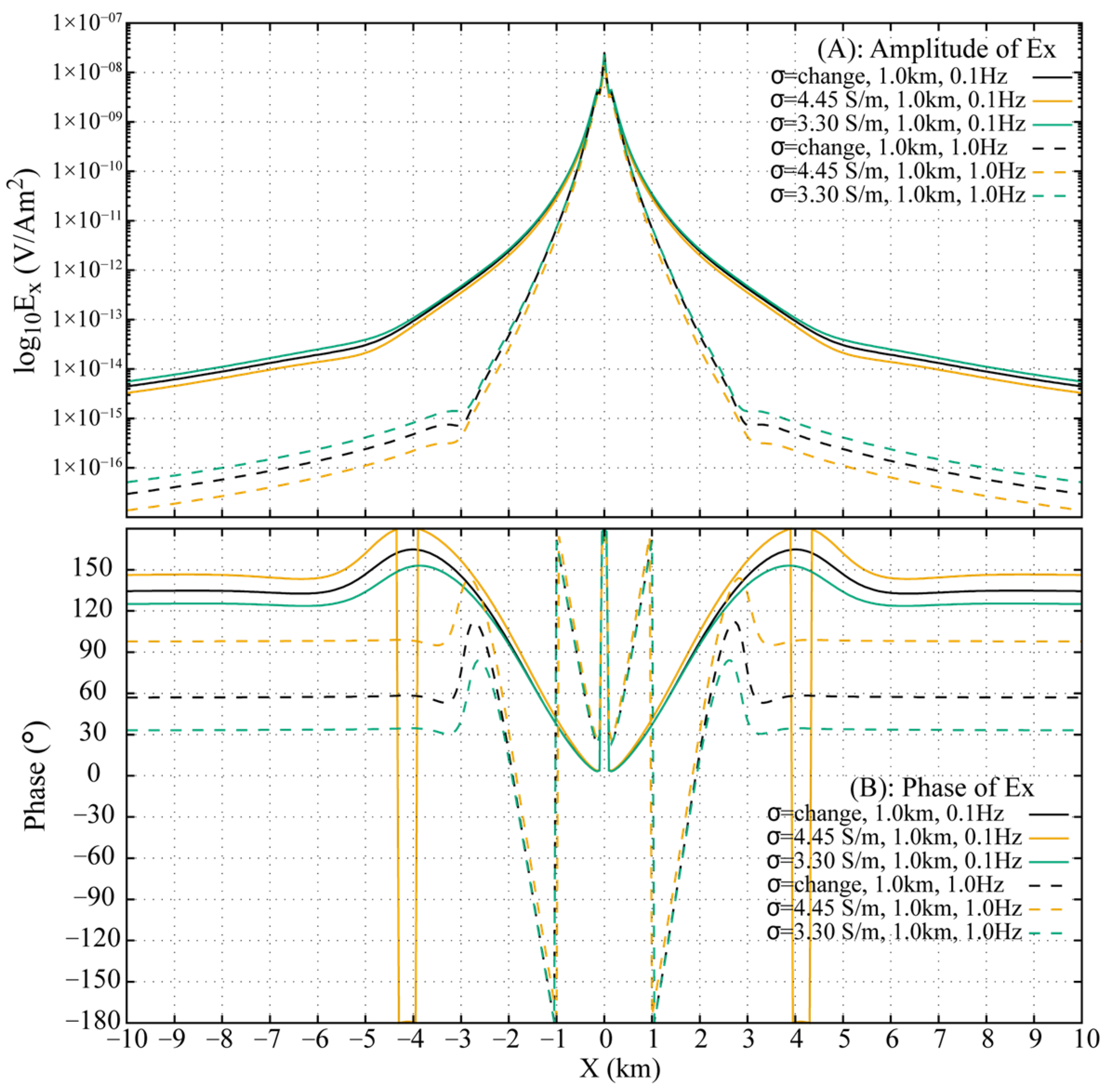 Sensors 25 07140 g015