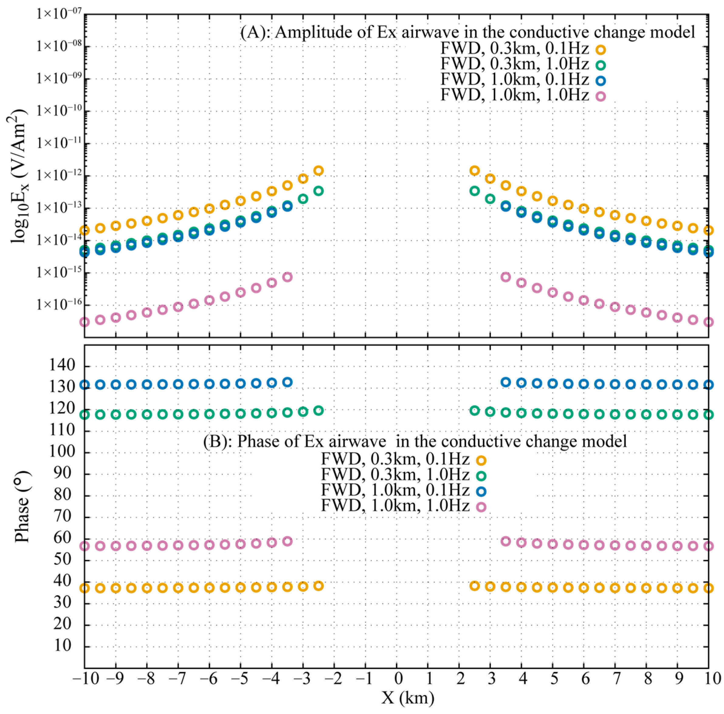 Sensors 25 07140 g016