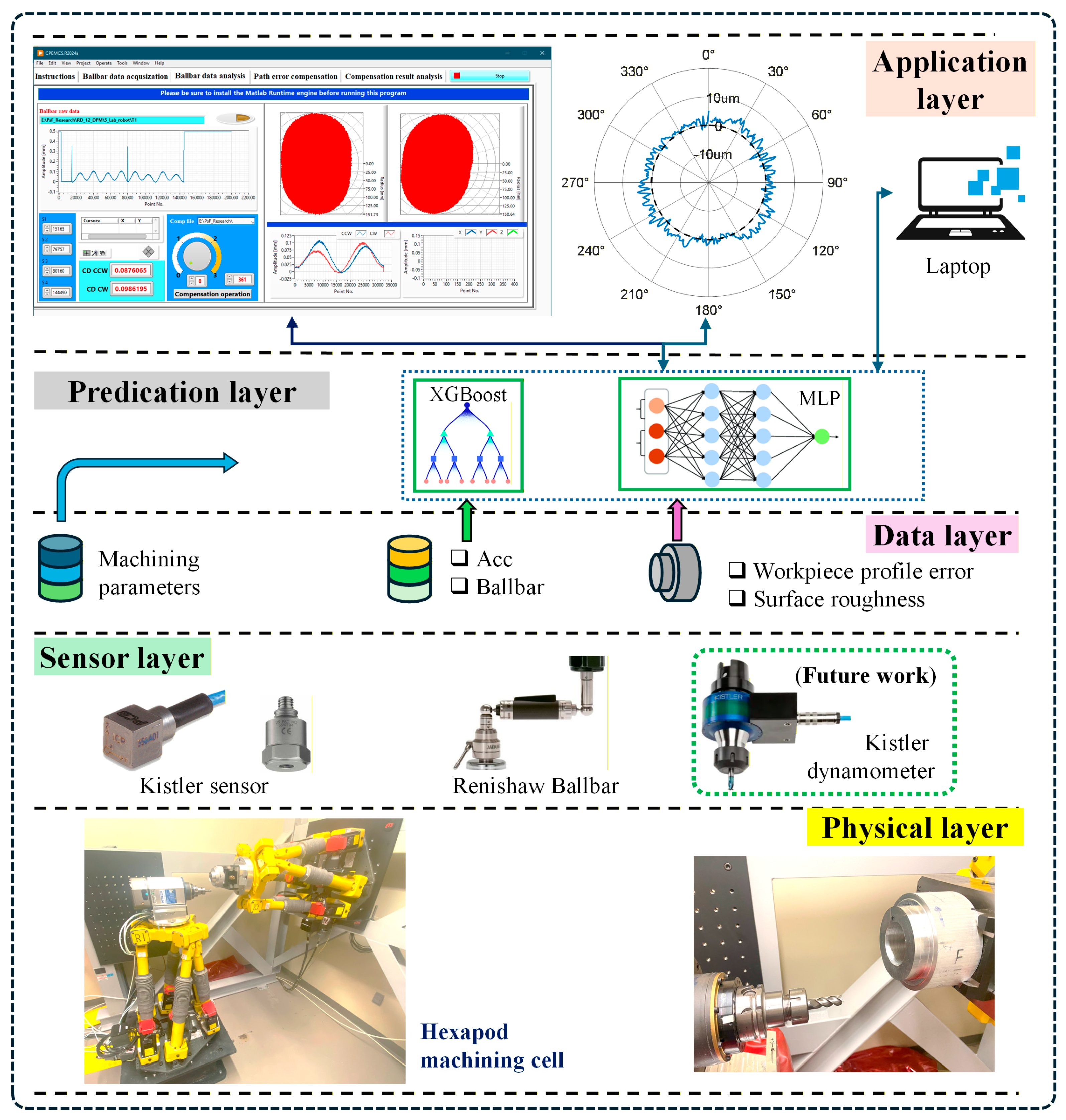 Sensors 25 07142 g001