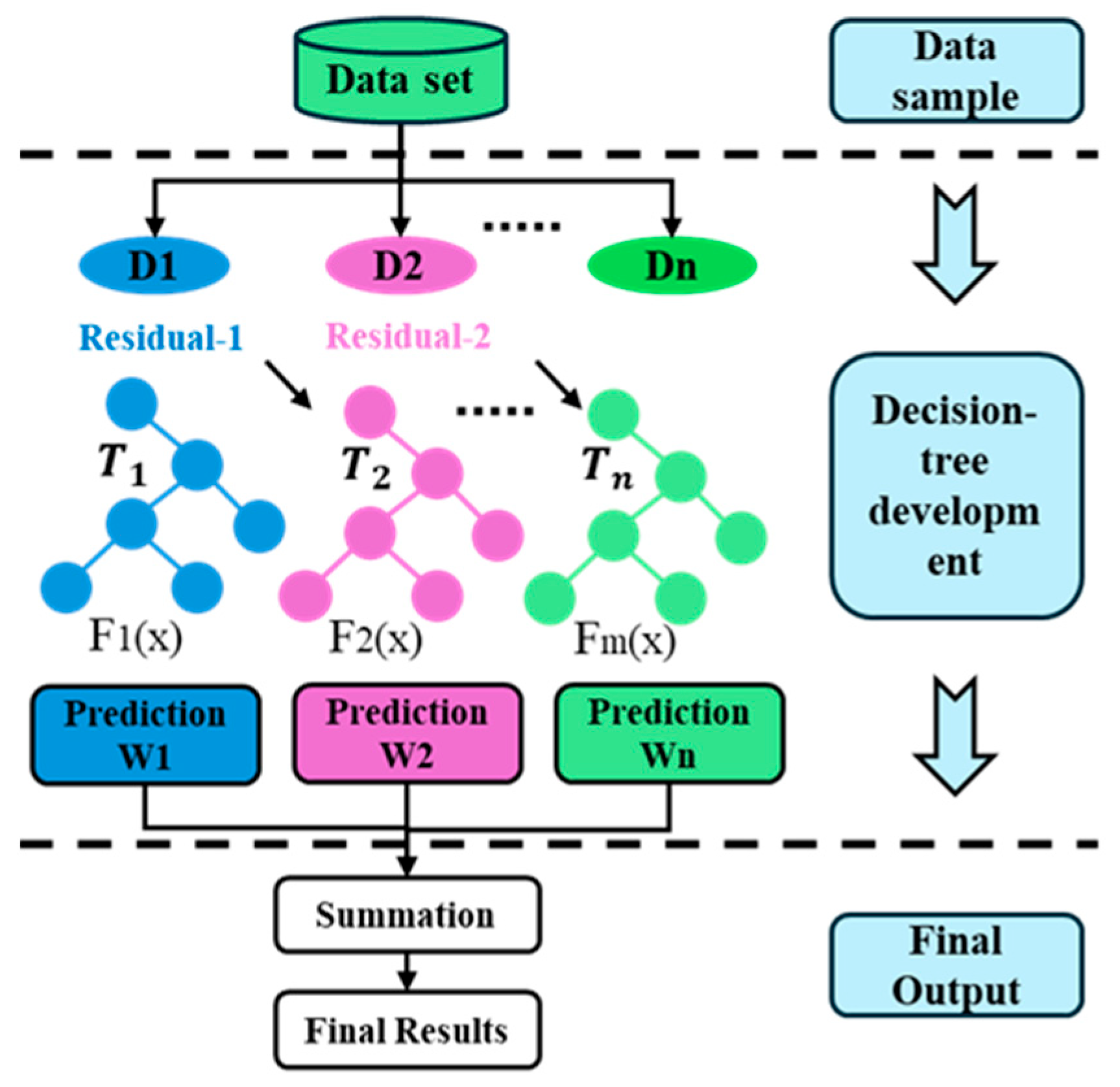 Sensors 25 07142 g003