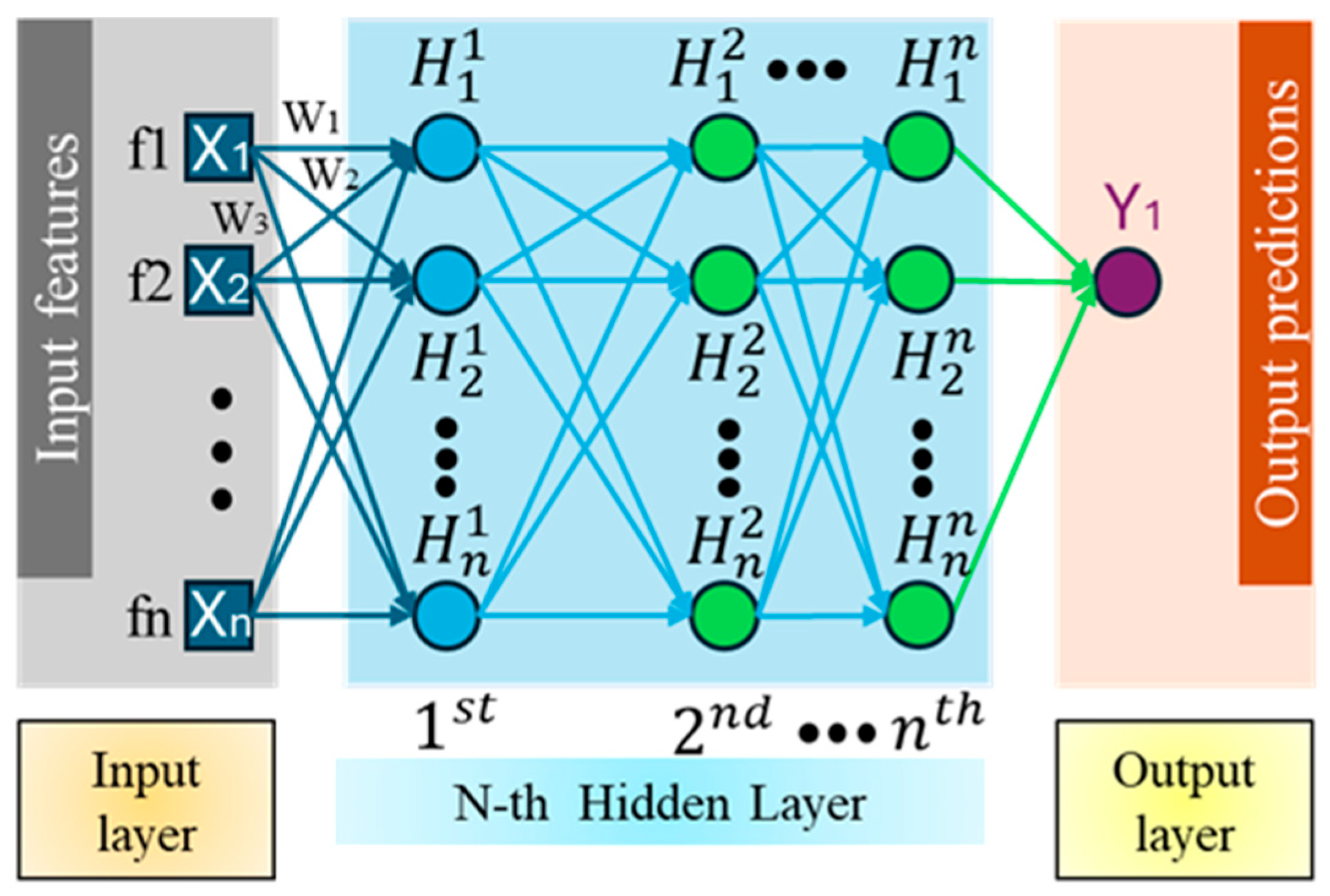 Sensors 25 07142 g004
