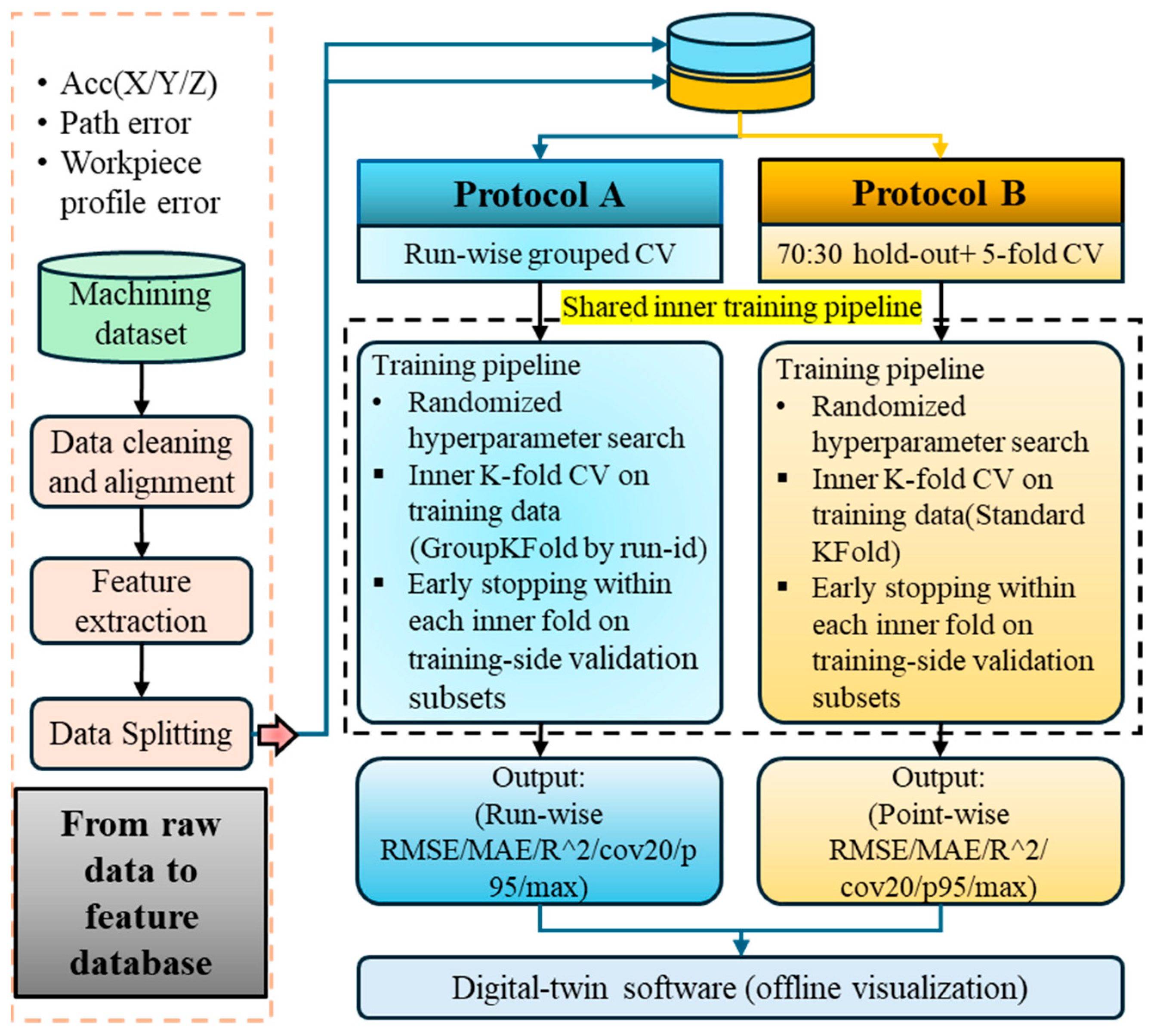 Sensors 25 07142 g005