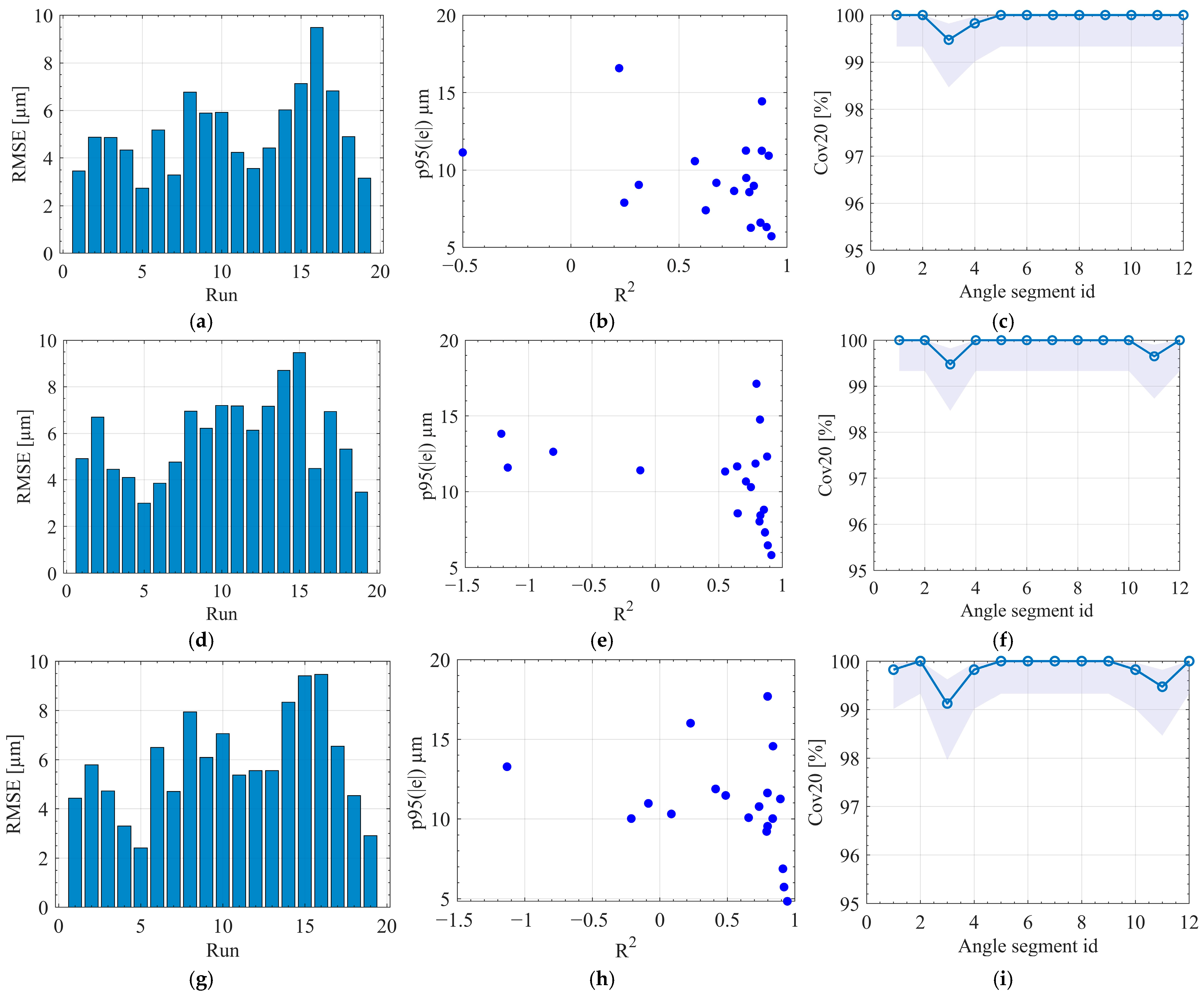 Sensors 25 07142 g006