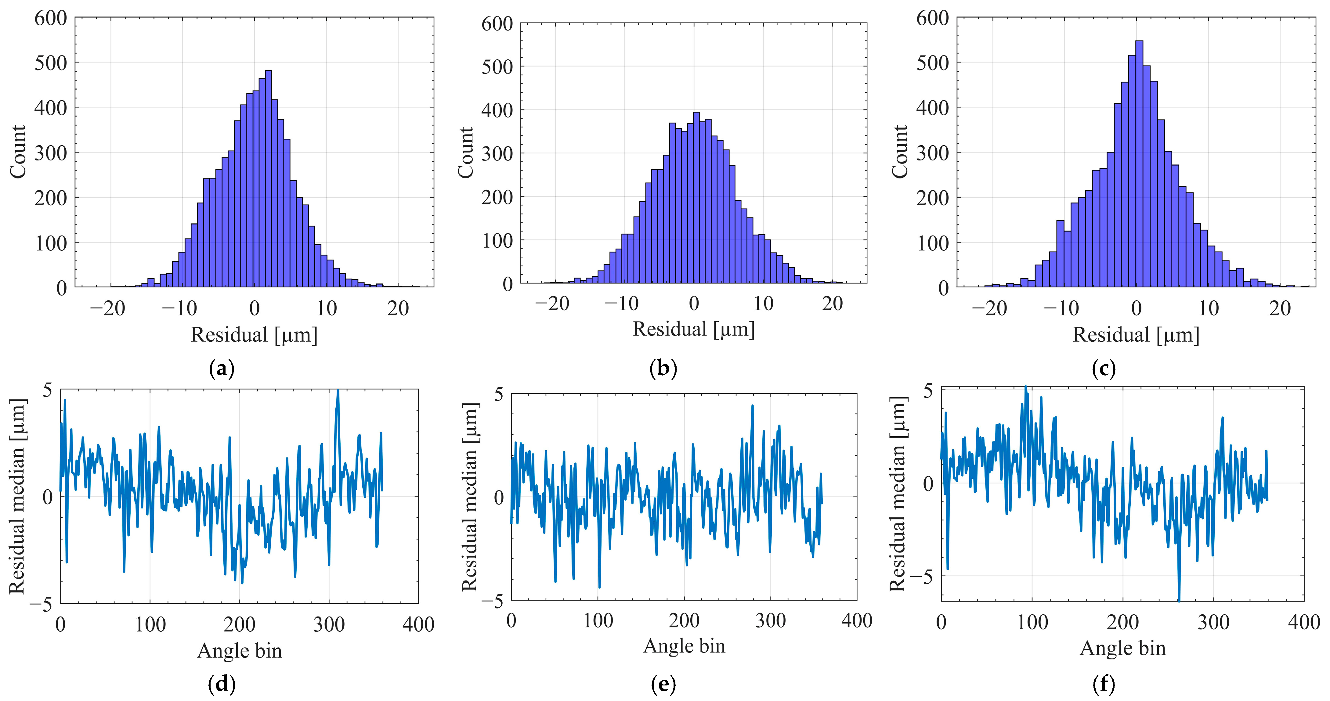 Sensors 25 07142 g007
