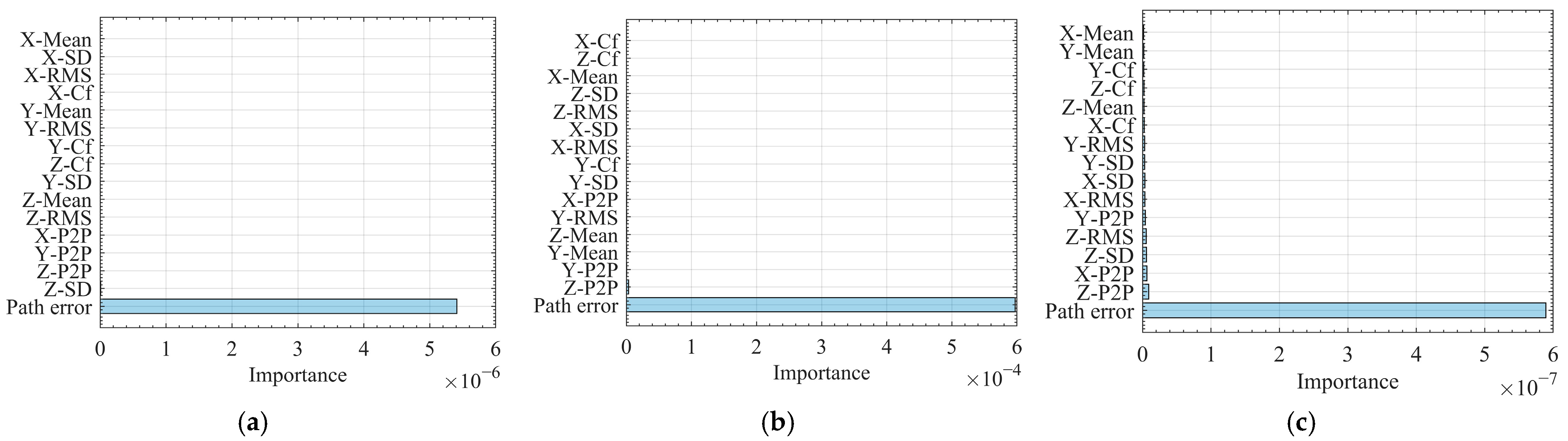 Sensors 25 07142 g008