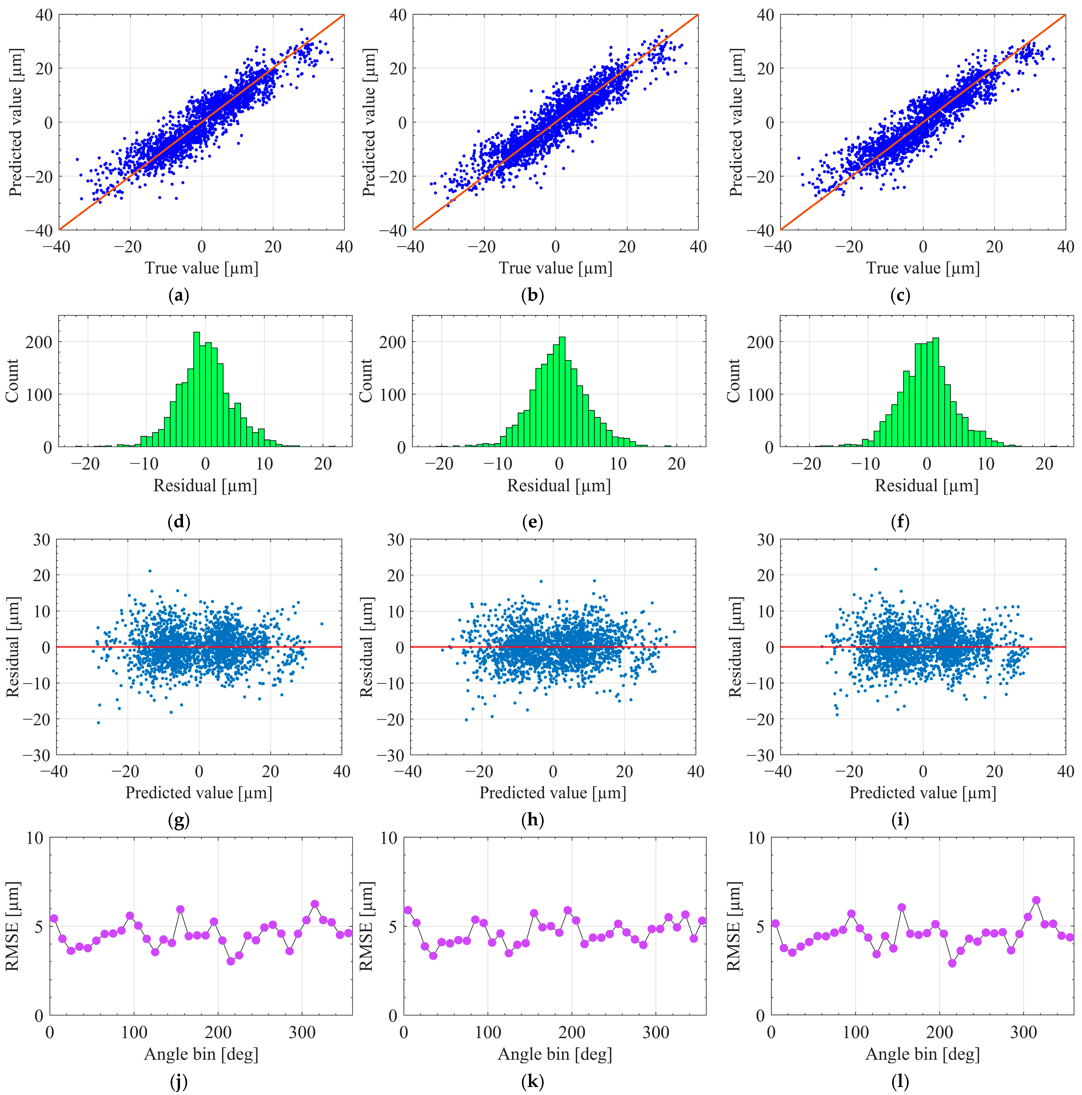 Sensors 25 07142 g009