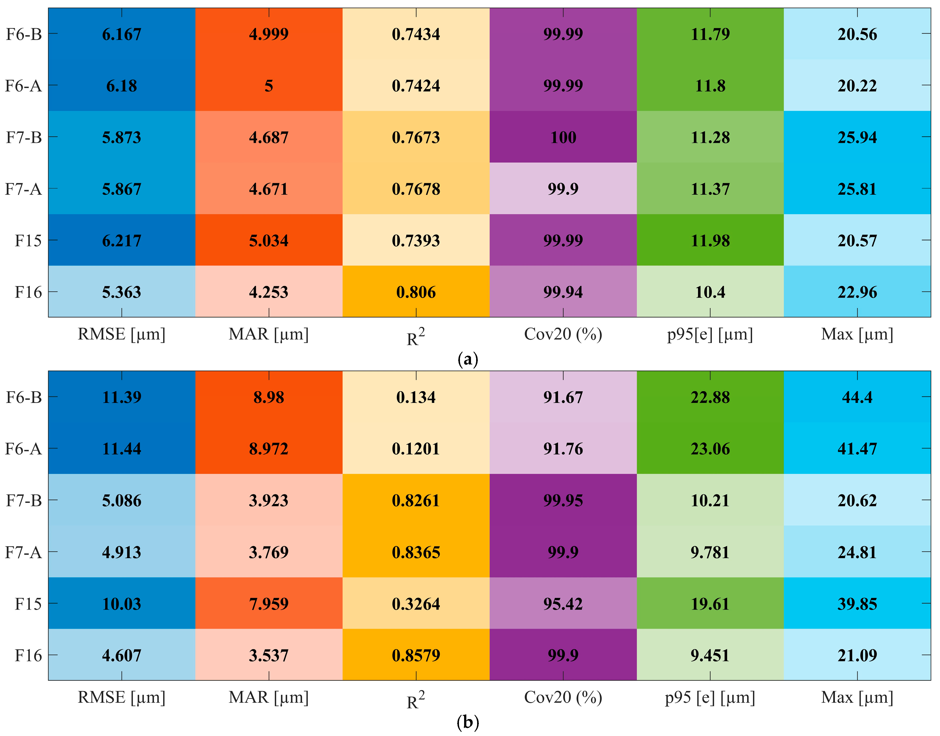 Sensors 25 07142 g010