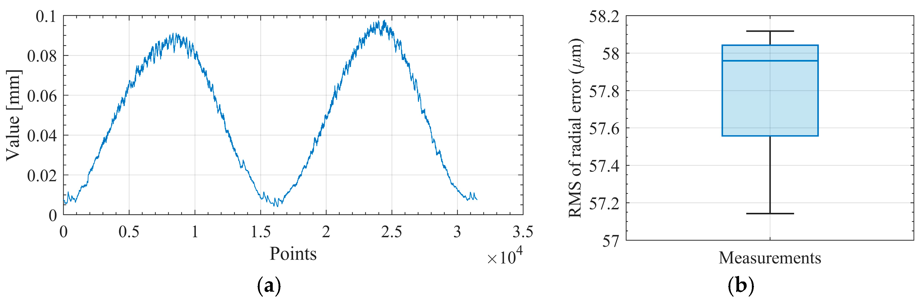 Sensors 25 07142 g0a1