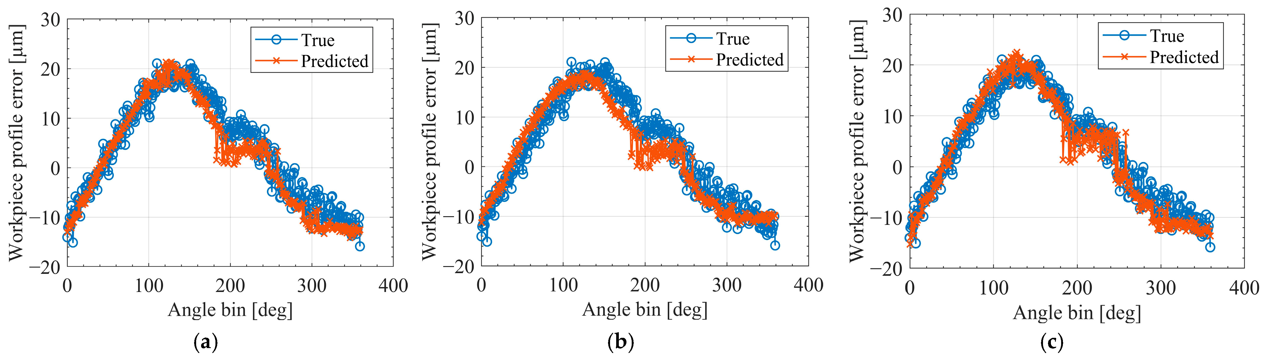 Sensors 25 07142 g0a2