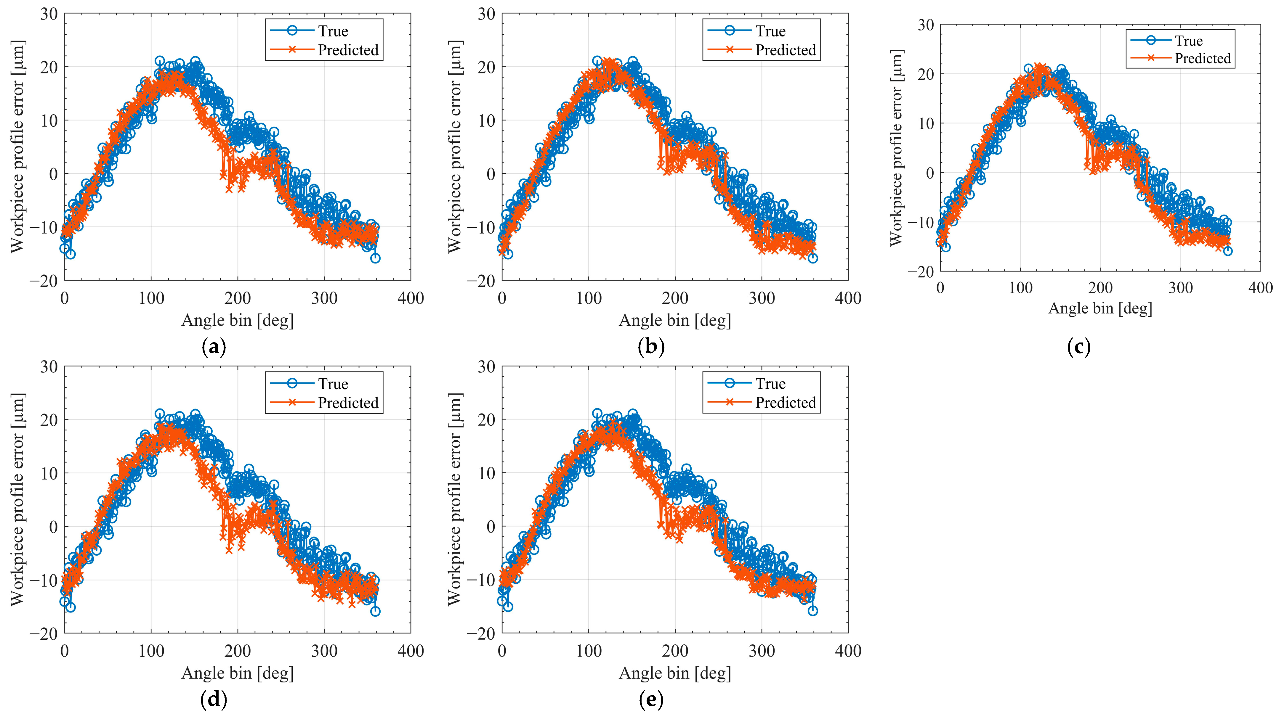 Sensors 25 07142 g0a3