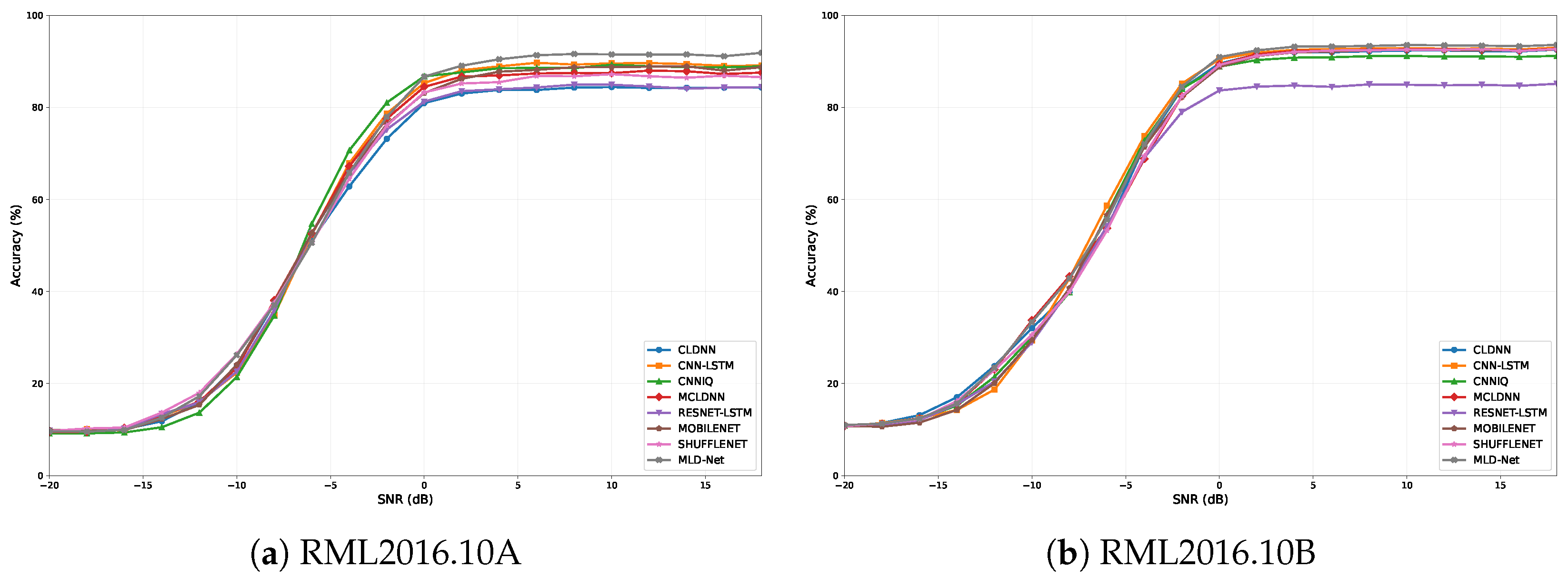 Sensors 25 07143 g003