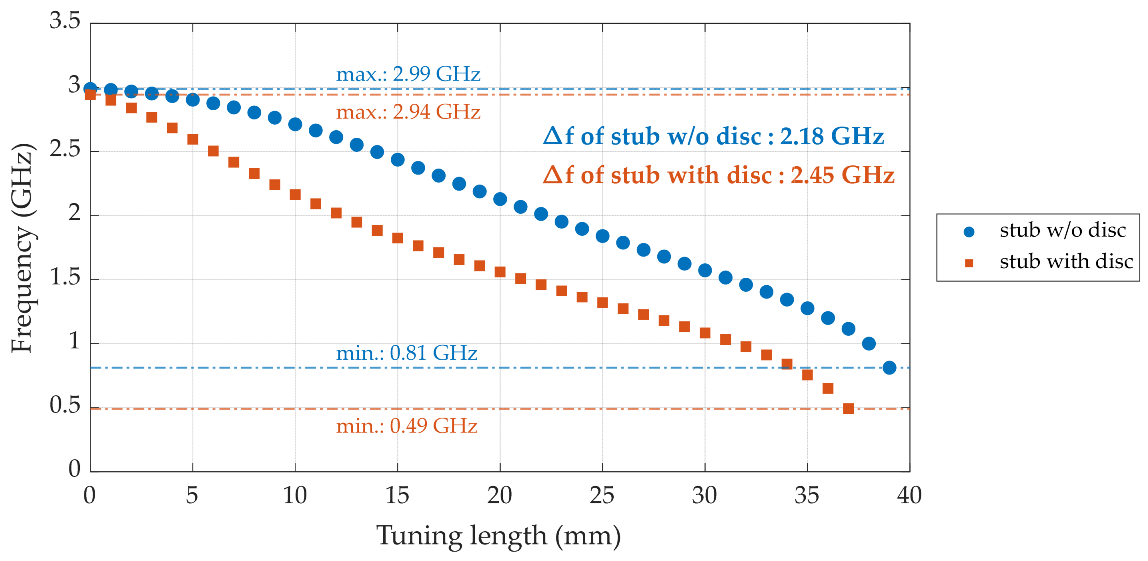 Sensors 25 07145 g005