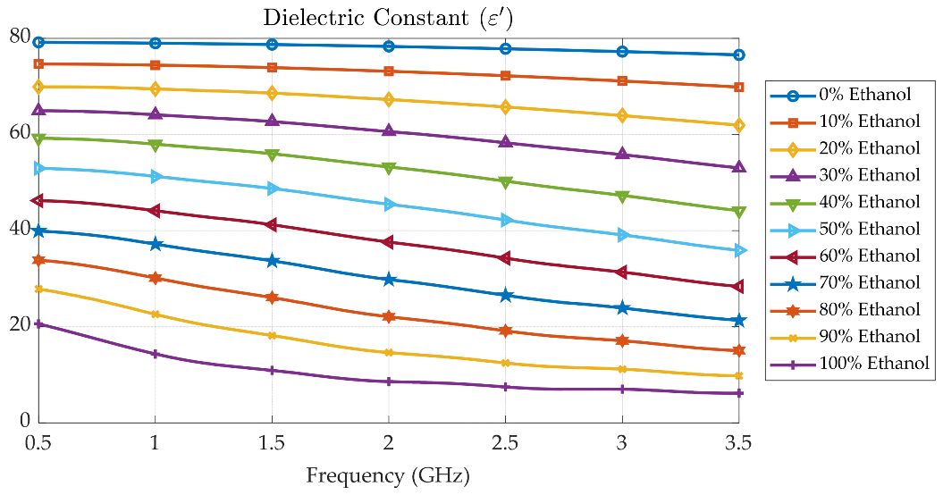 Sensors 25 07145 g010