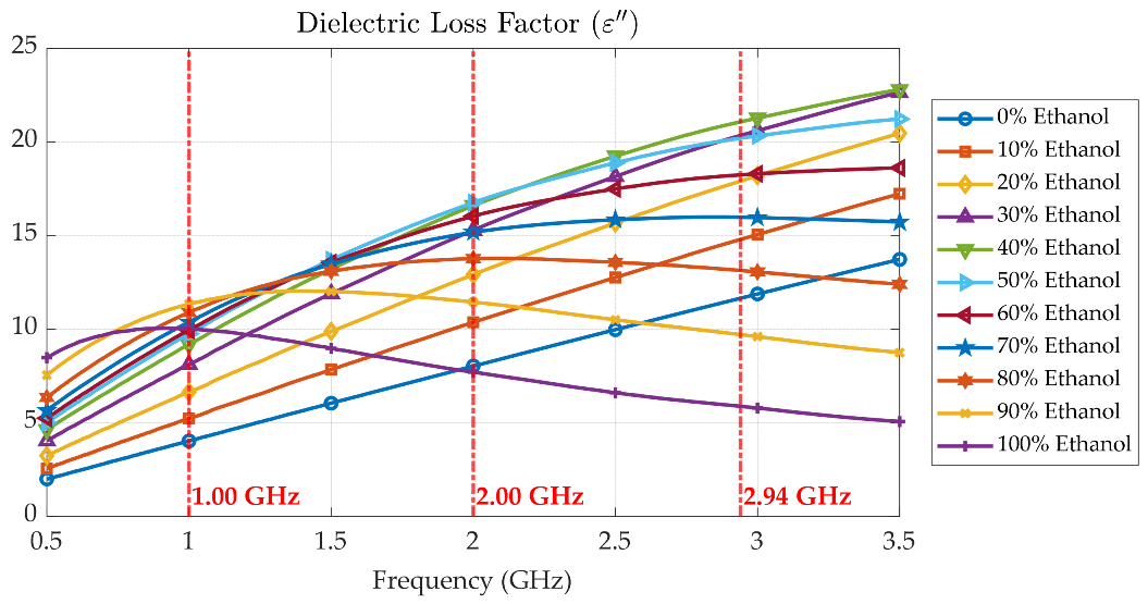 Sensors 25 07145 g011