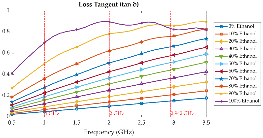 Sensors 25 07145 g012