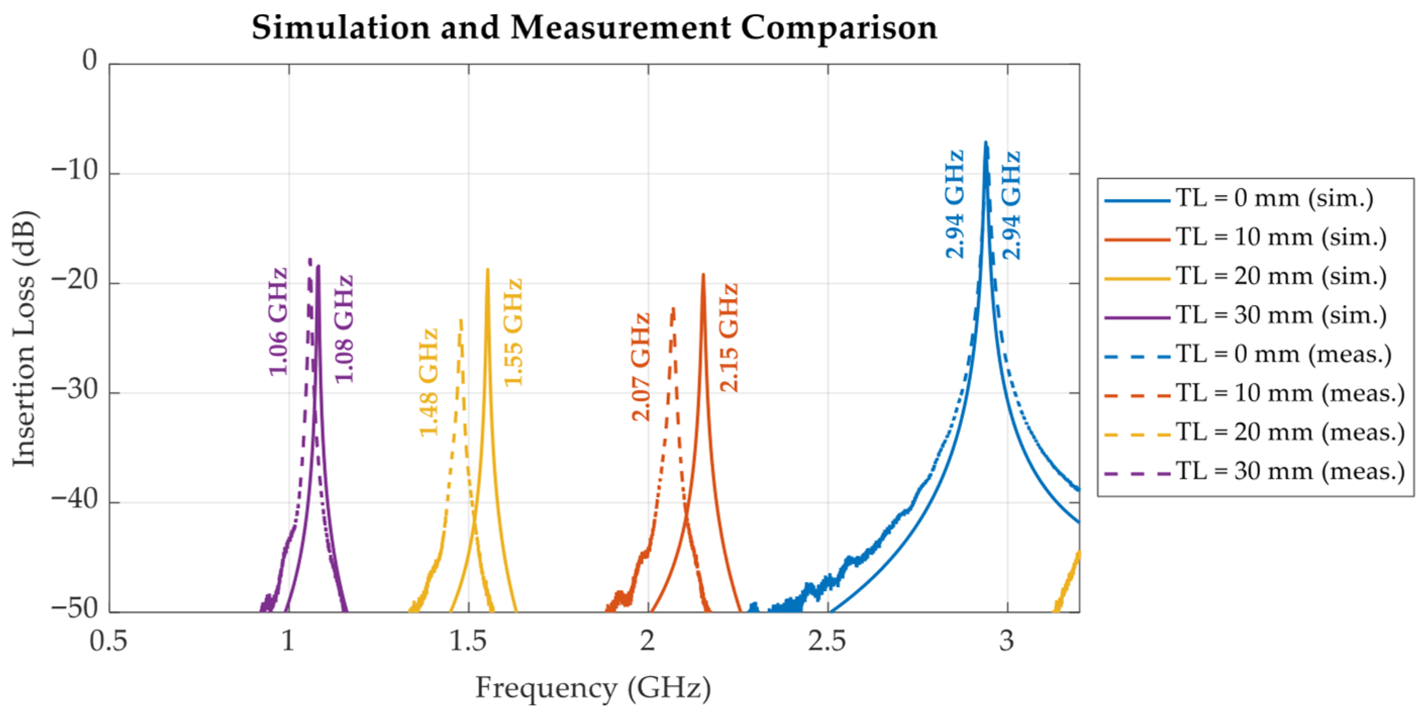 Sensors 25 07145 g014