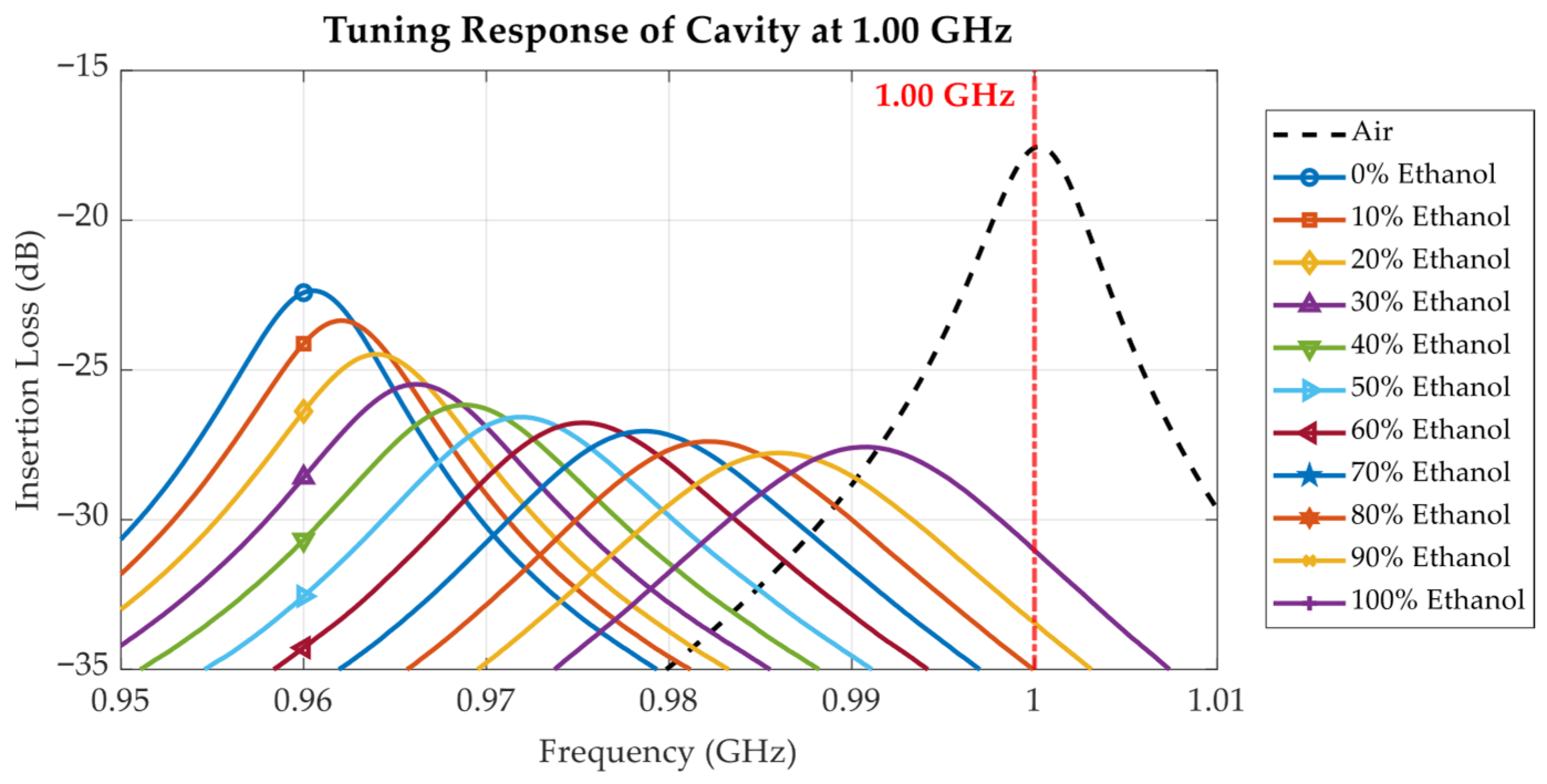 Sensors 25 07145 g016