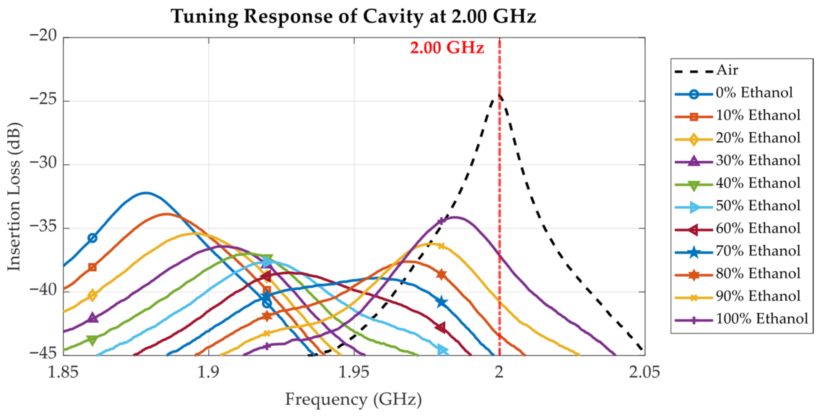 Sensors 25 07145 g017