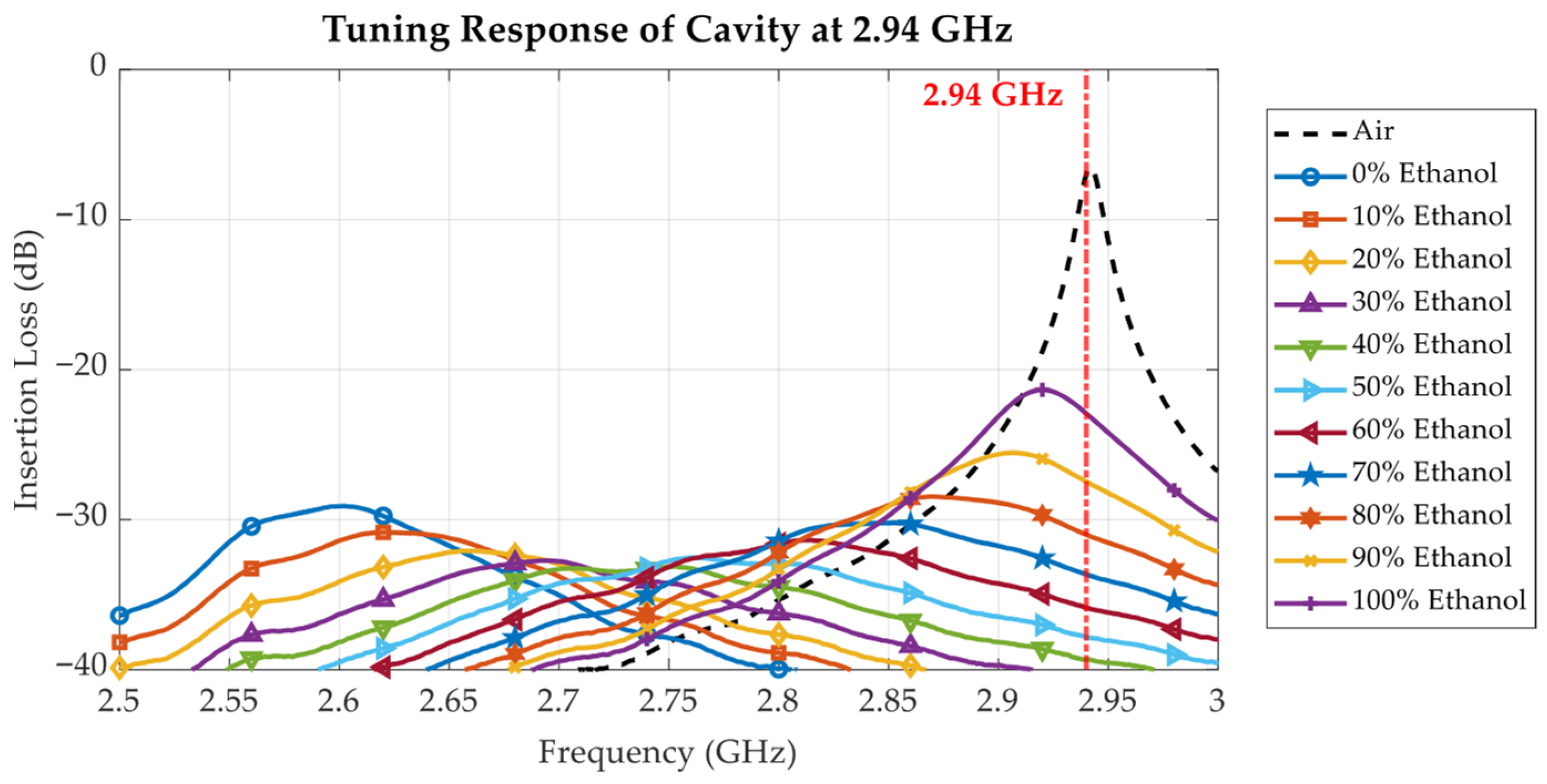 Sensors 25 07145 g018