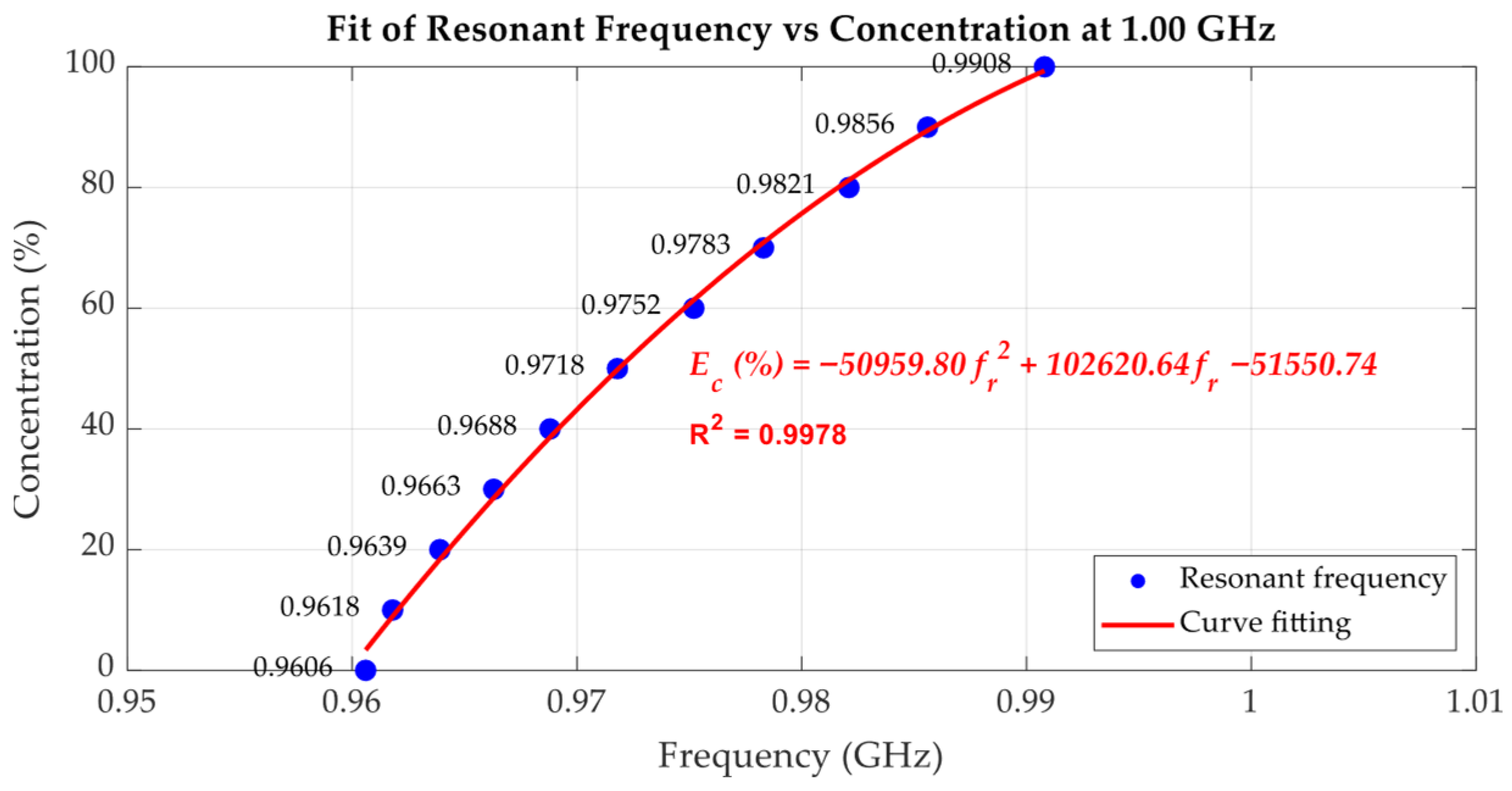 Sensors 25 07145 g019