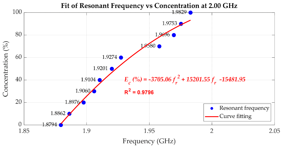 Sensors 25 07145 g020