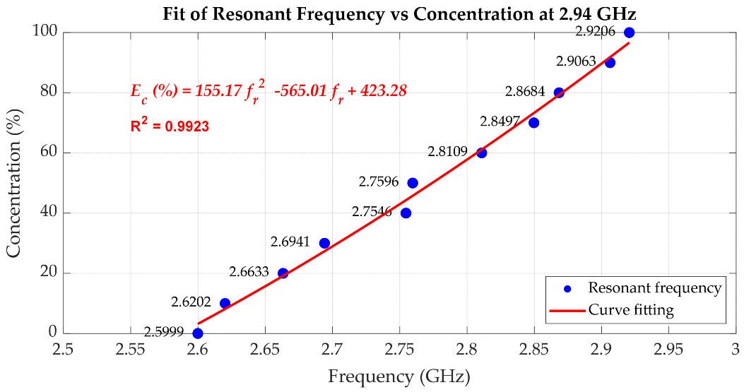 Sensors 25 07145 g021