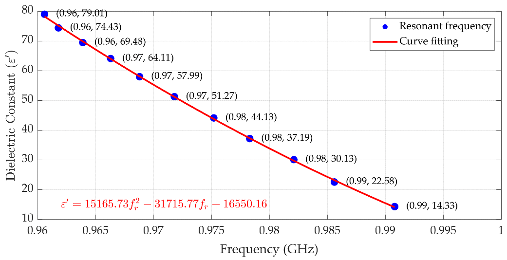 Sensors 25 07145 g022