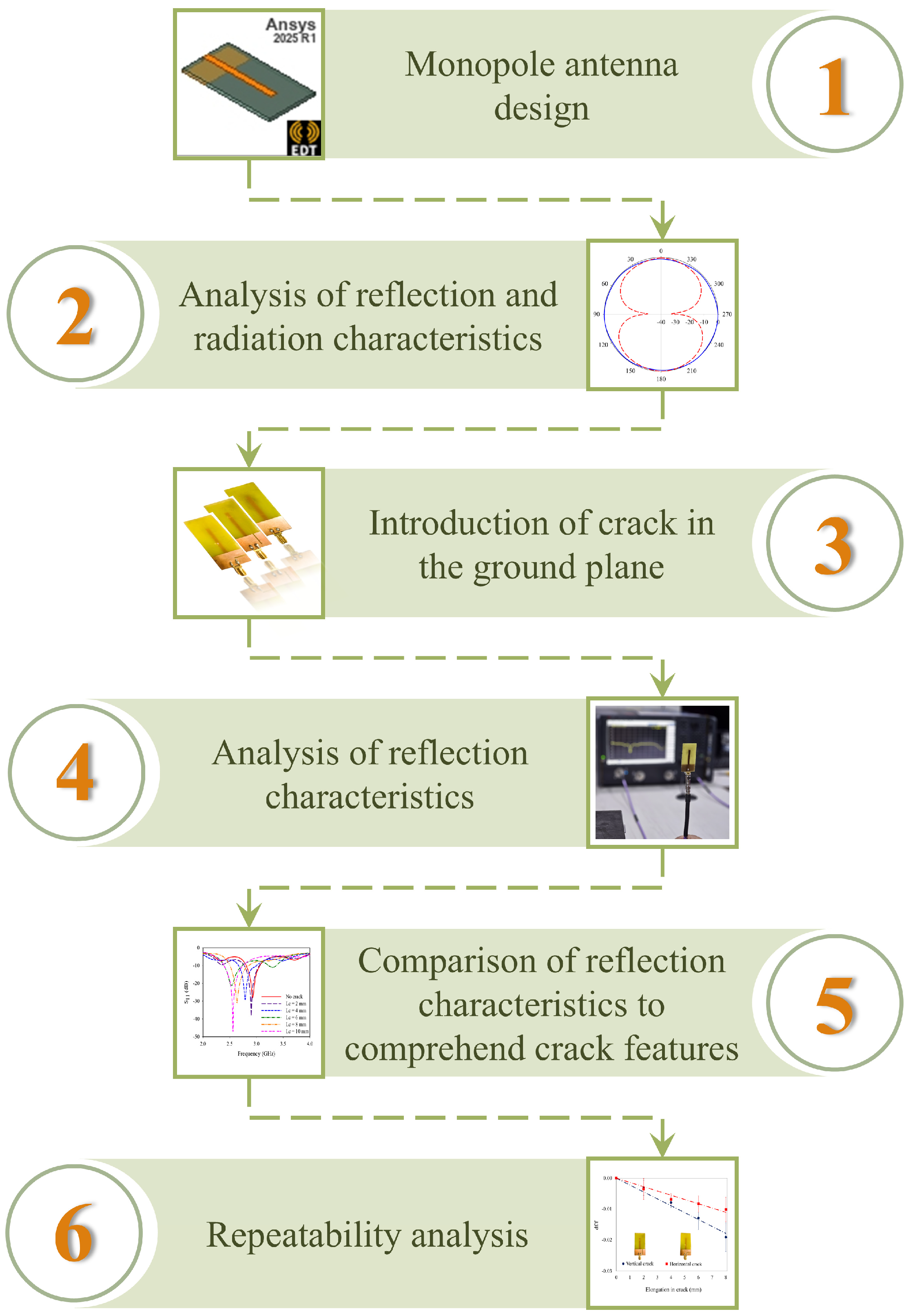 Sensors 25 07150 g001