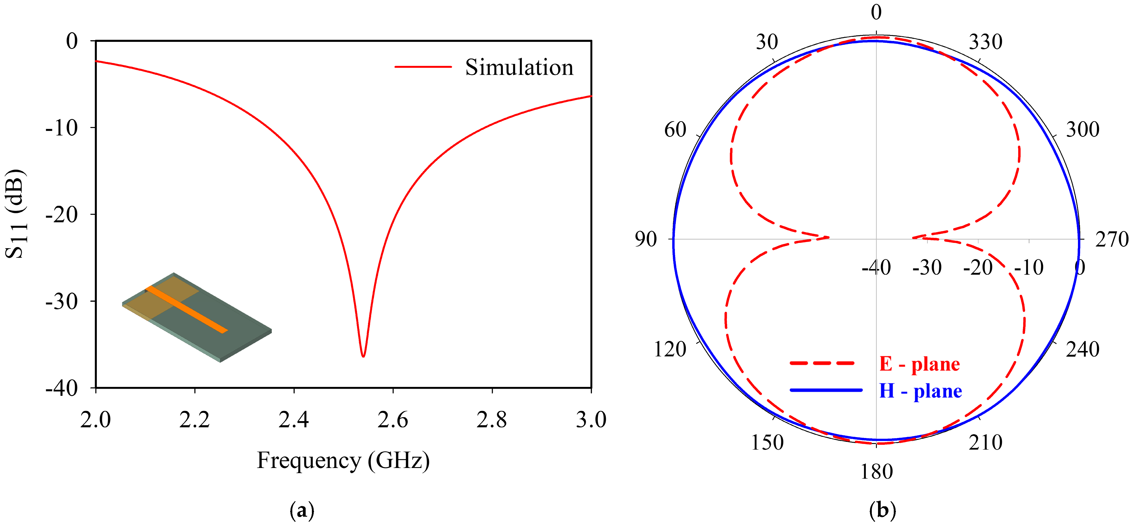 Sensors 25 07150 g003