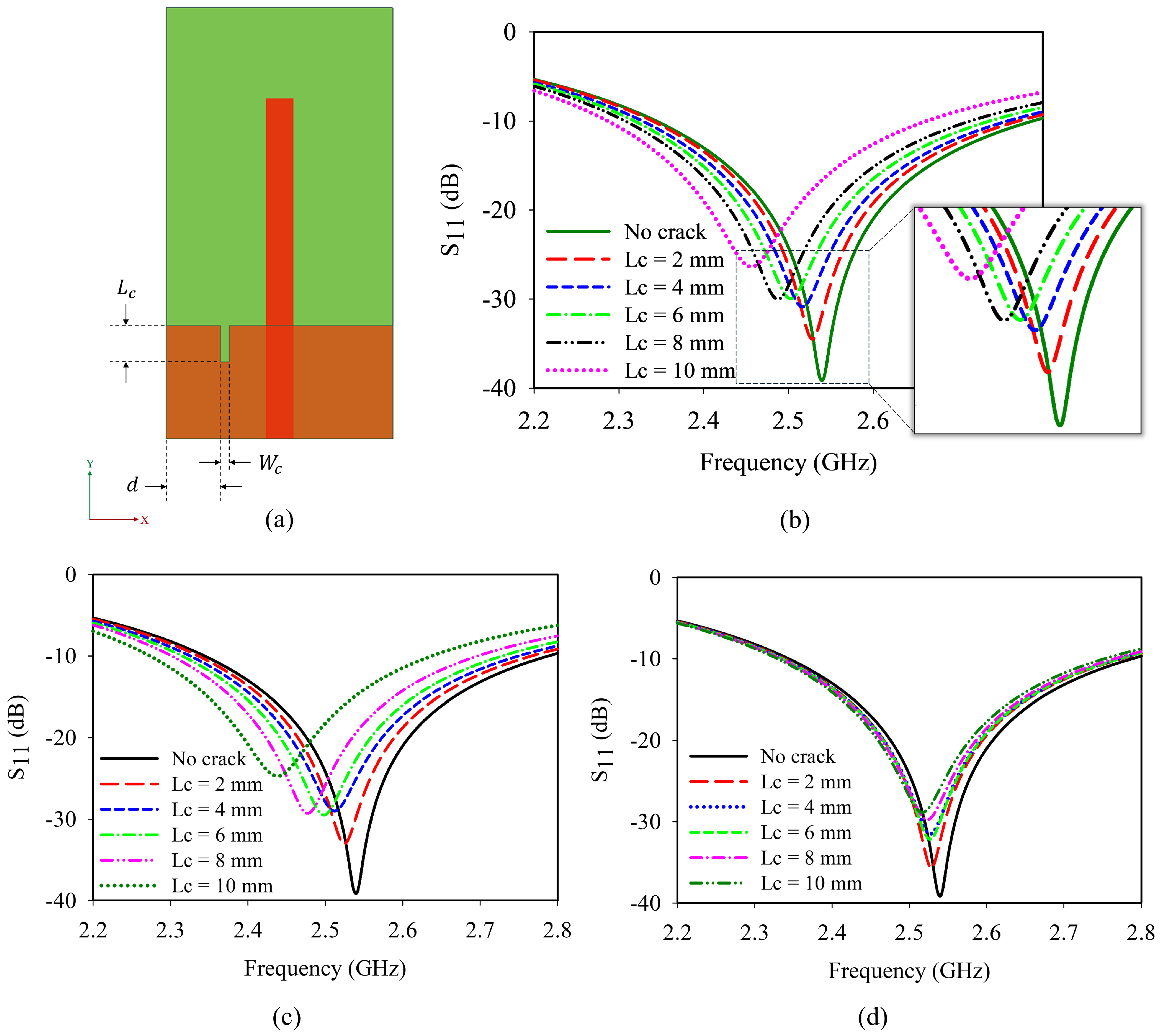 Sensors 25 07150 g004a