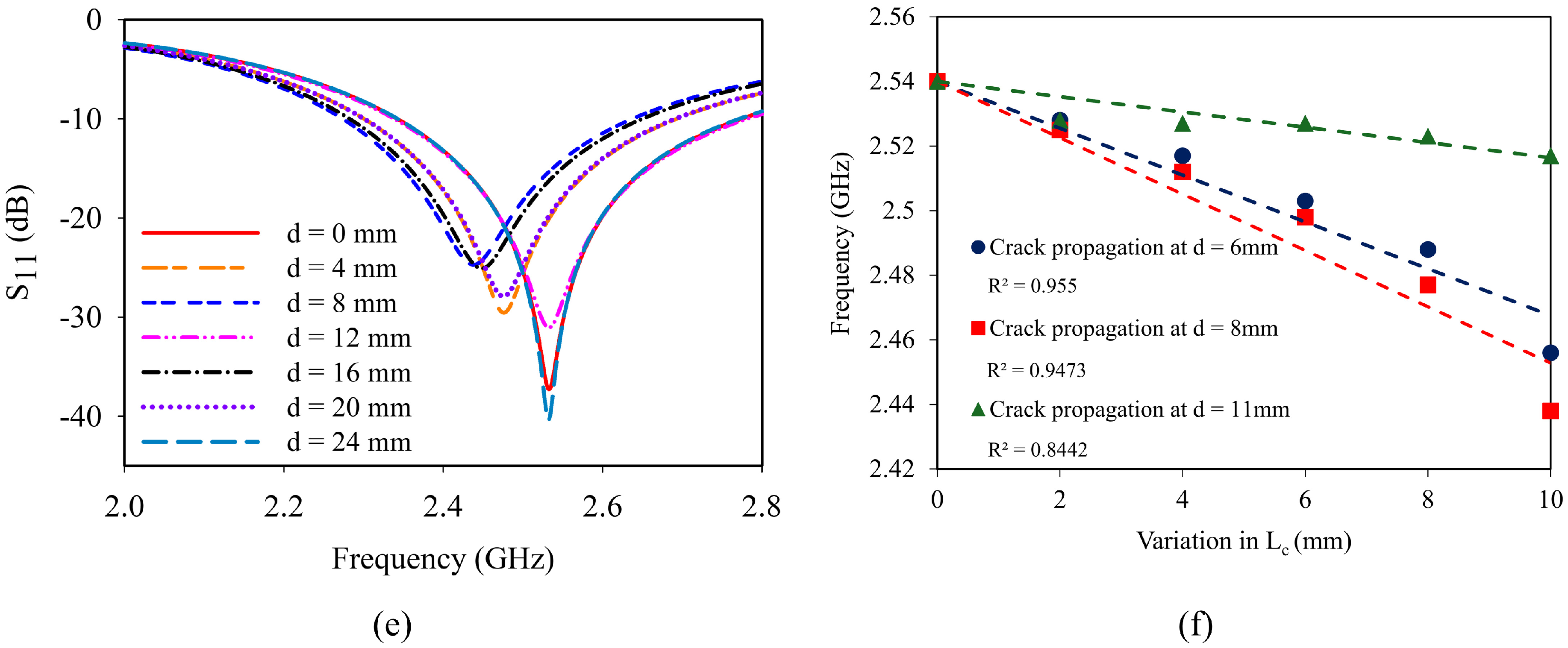 Sensors 25 07150 g004b