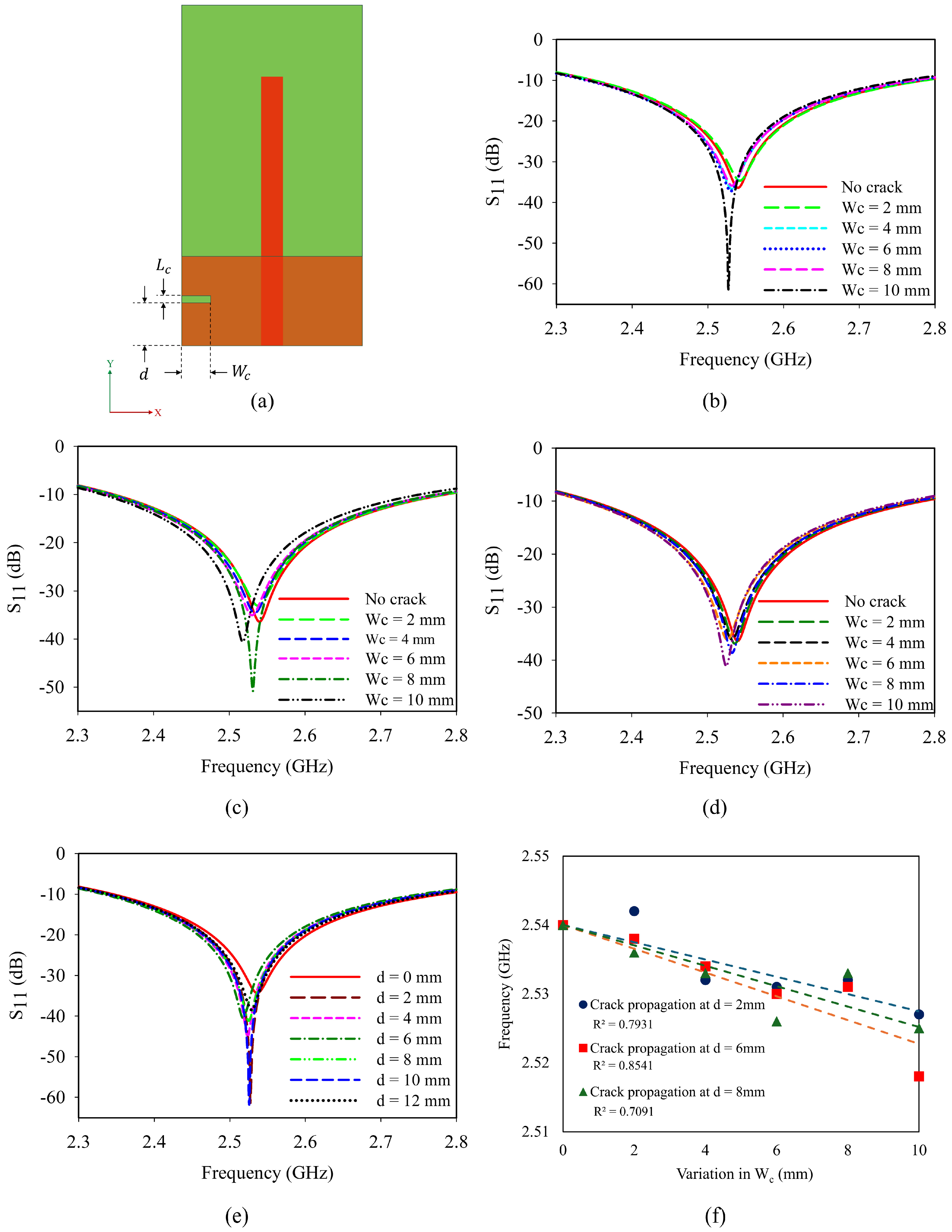Sensors 25 07150 g005
