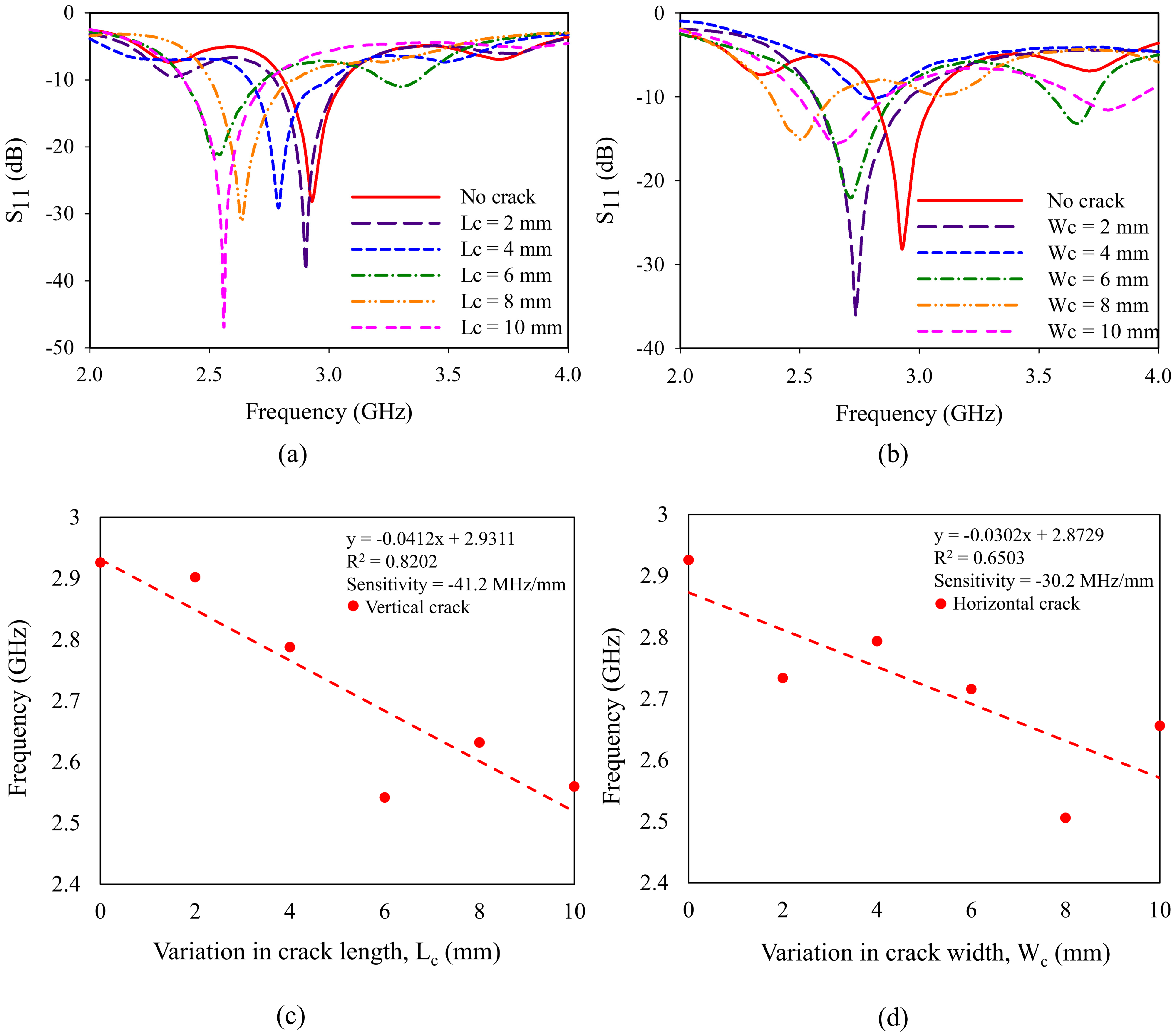 Sensors 25 07150 g011